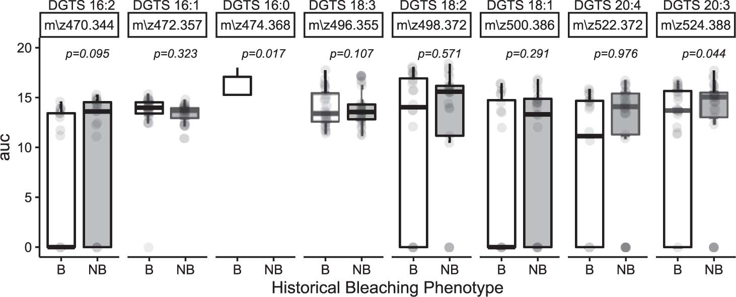 Extended Data Fig. 5