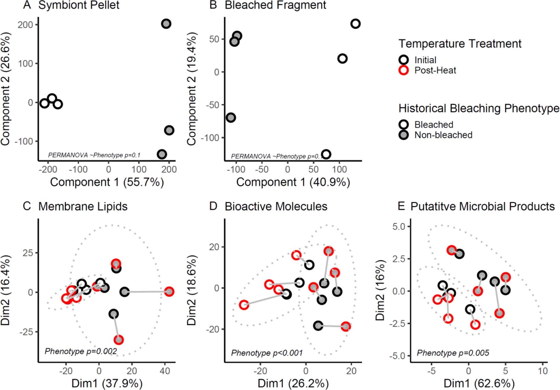 Extended Data Fig. 10
