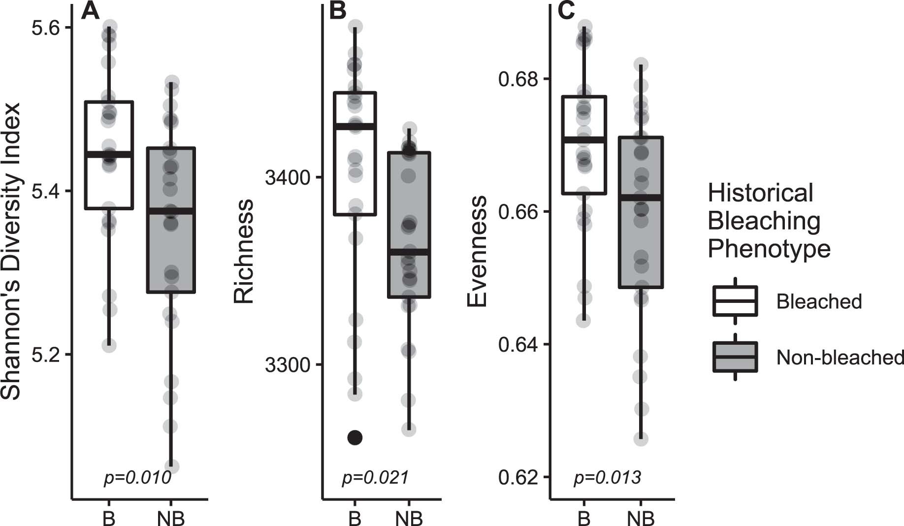 Extended Data Fig. 2