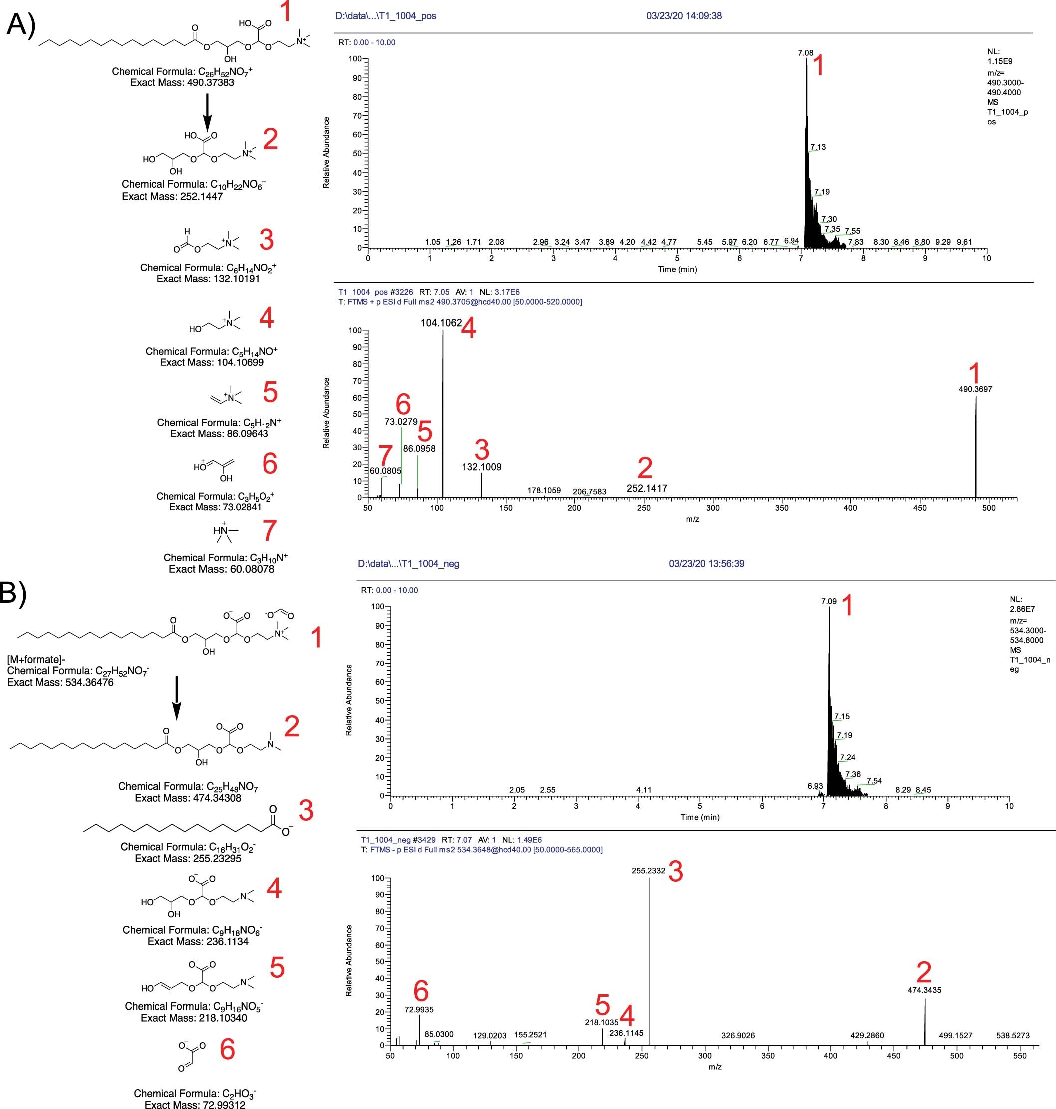 Extended Data Fig. 3