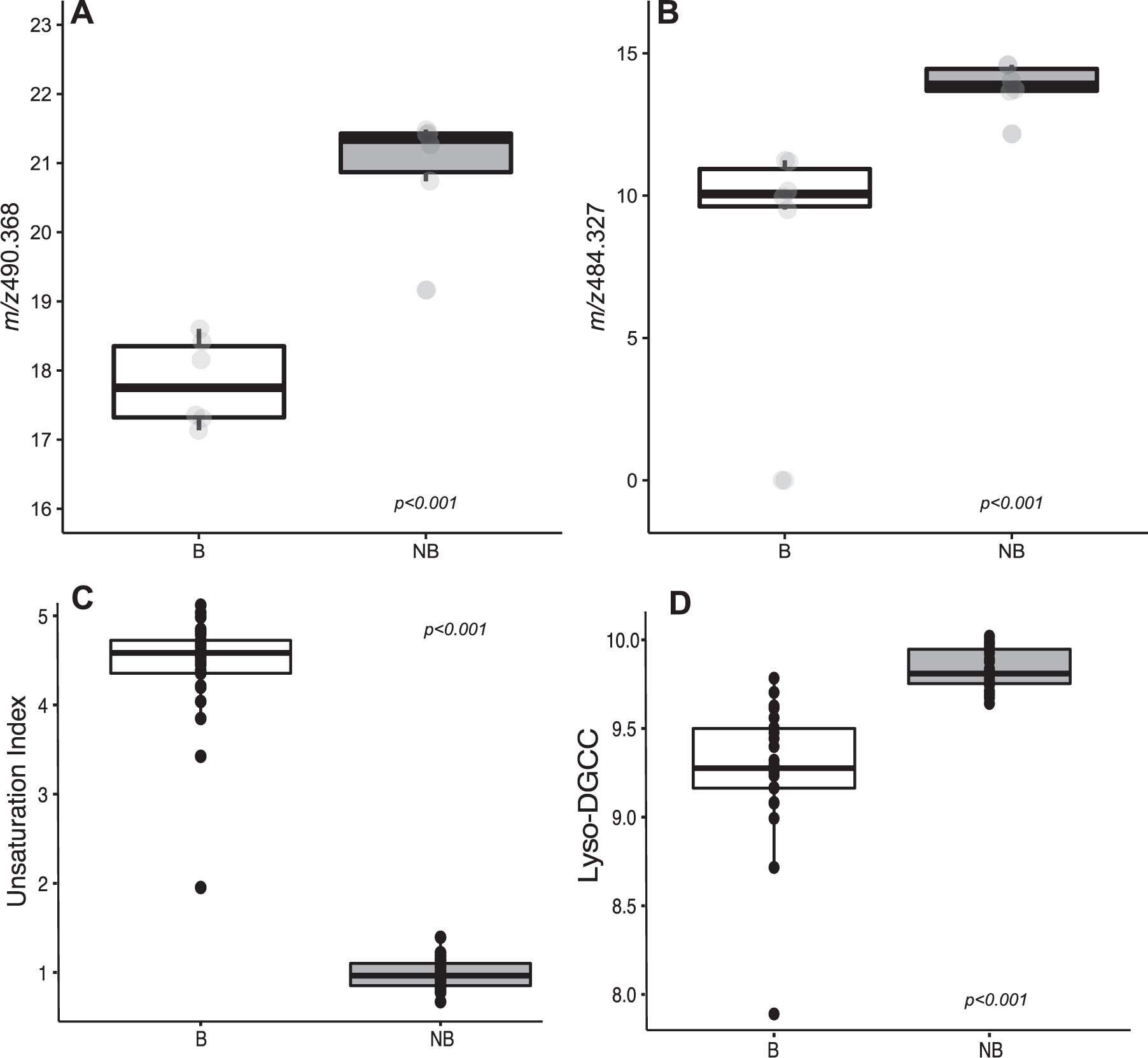 Extended Data Fig. 4
