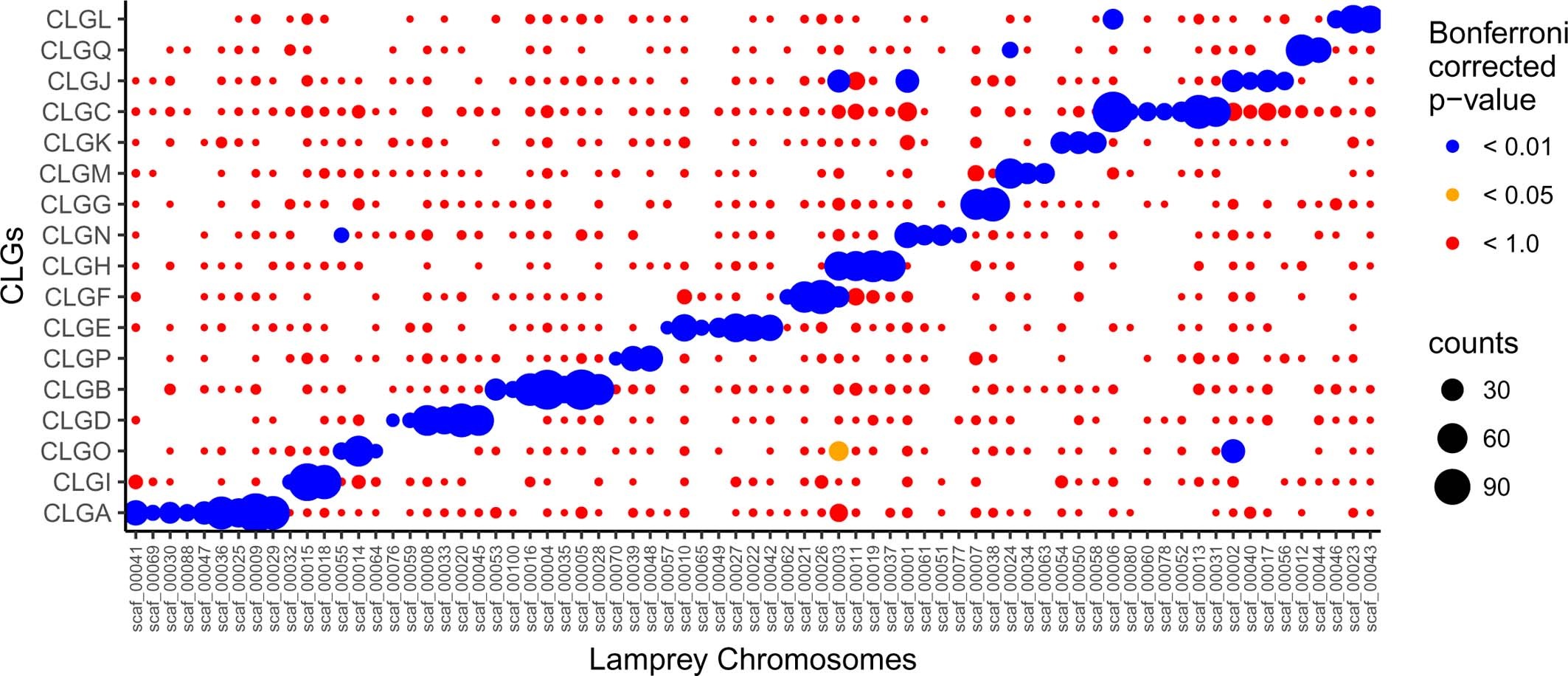 Extended Data Fig. 8