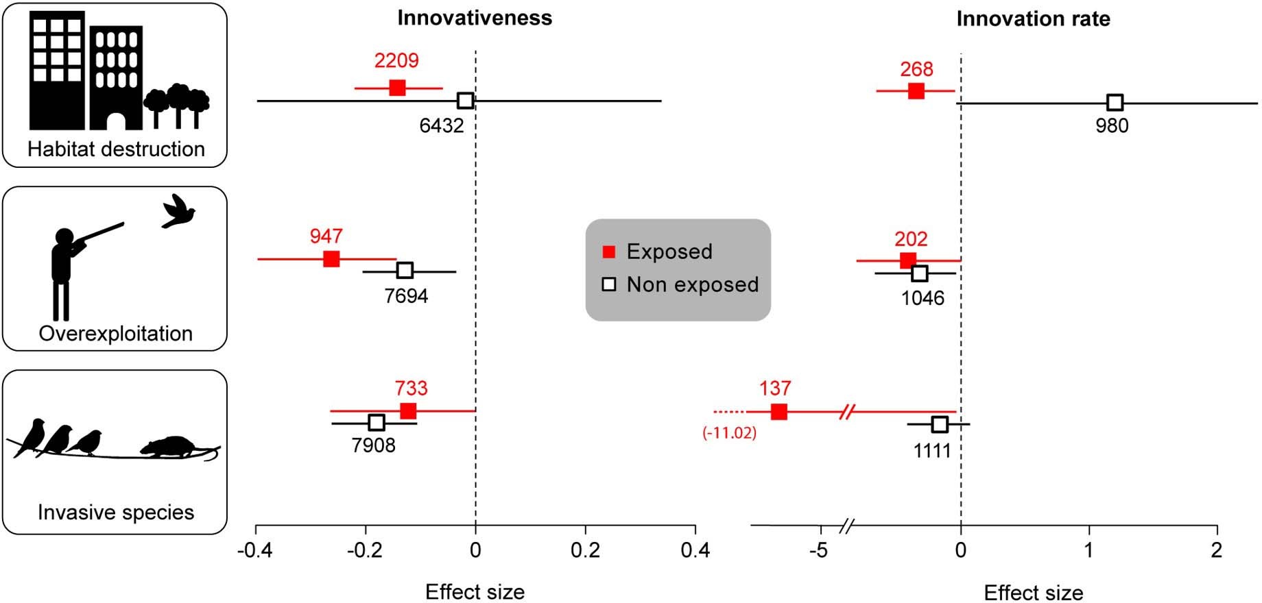Extended Data Fig. 2