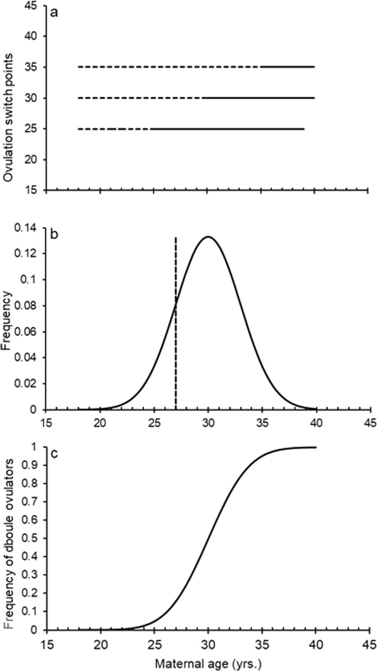 Extended Data Fig. 1