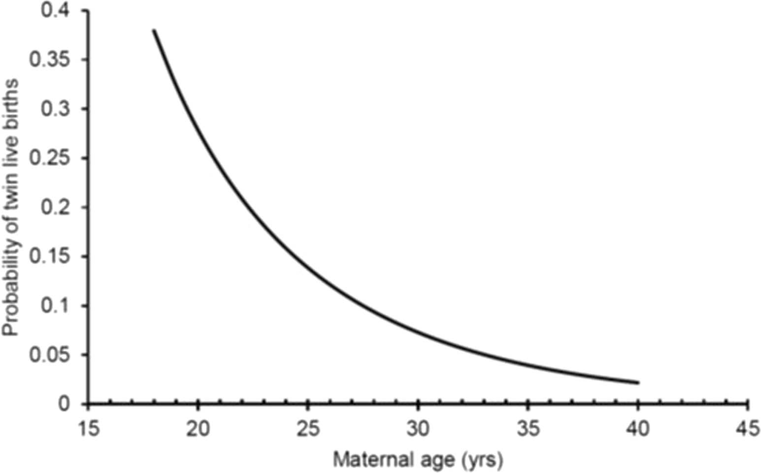 Extended Data Fig. 3