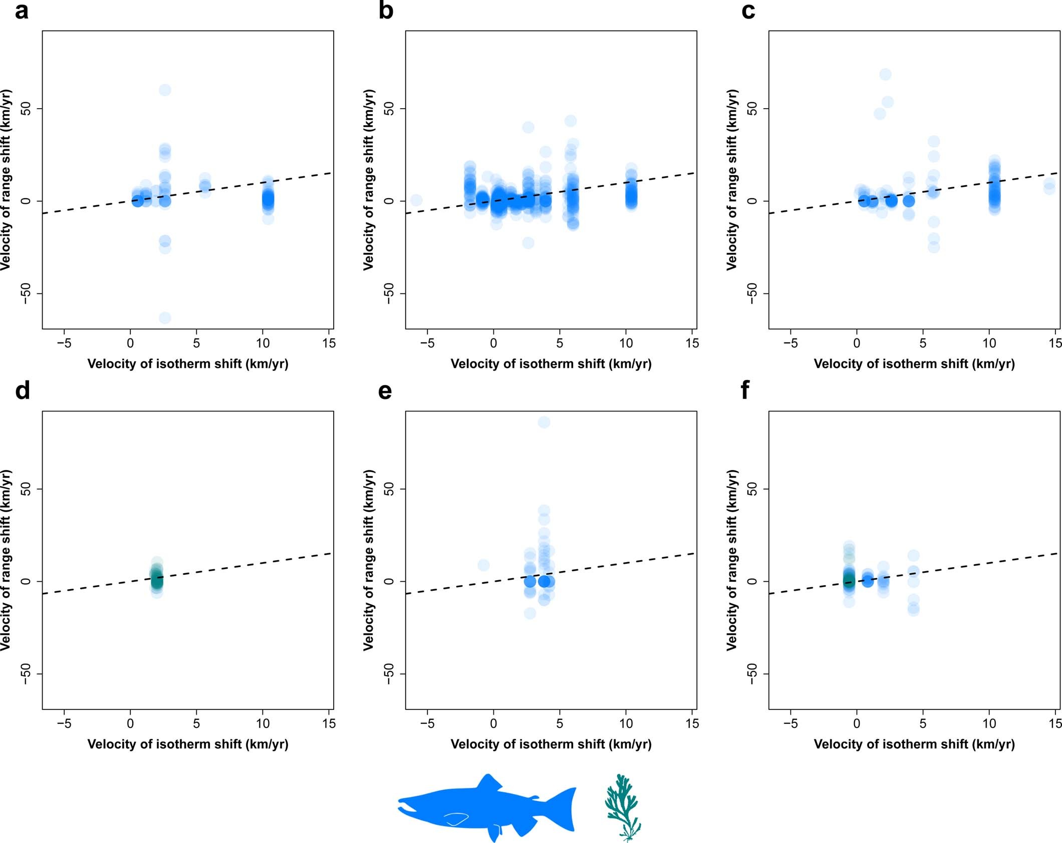 Extended Data Fig. 6