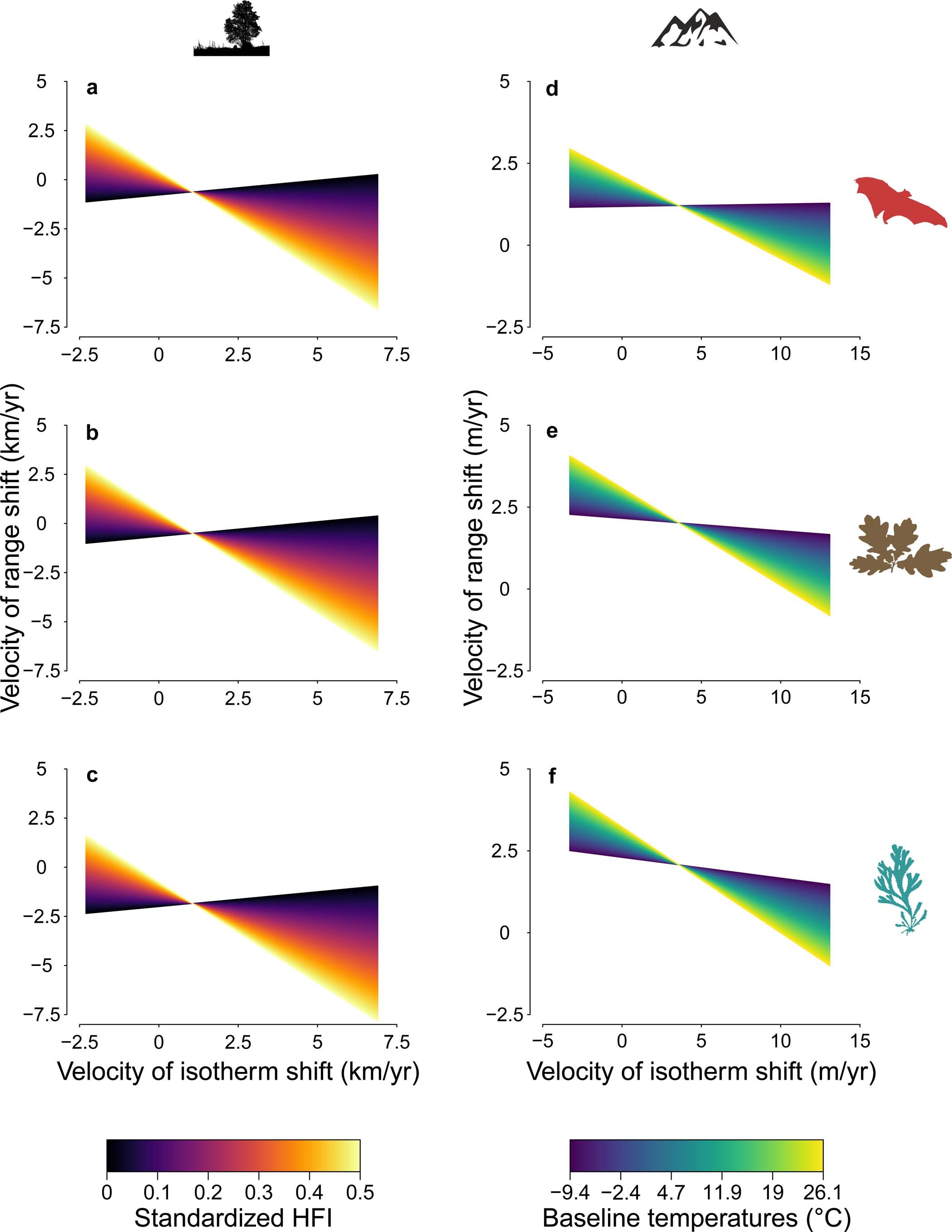 Extended Data Fig. 9