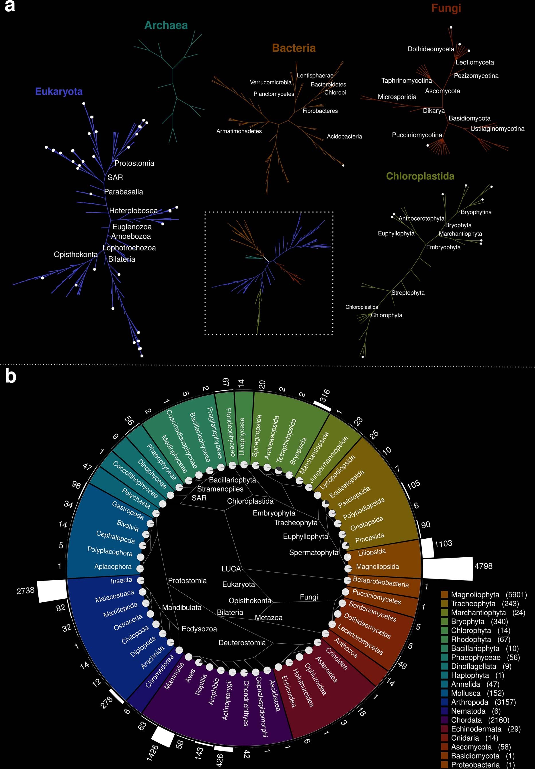 Extended Data Fig. 3