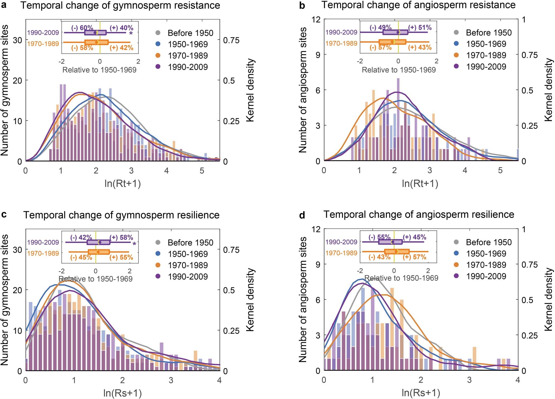 Extended Data Fig. 6