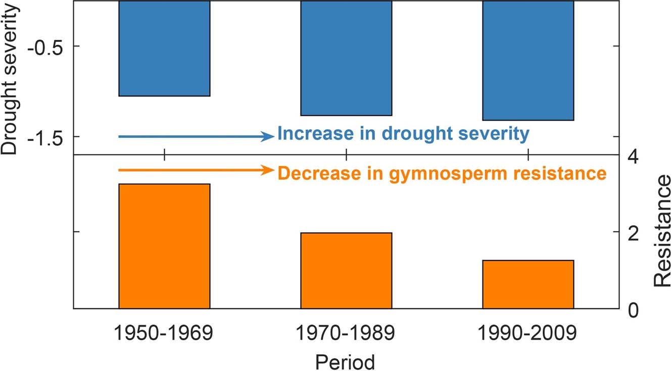 Extended Data Fig. 9