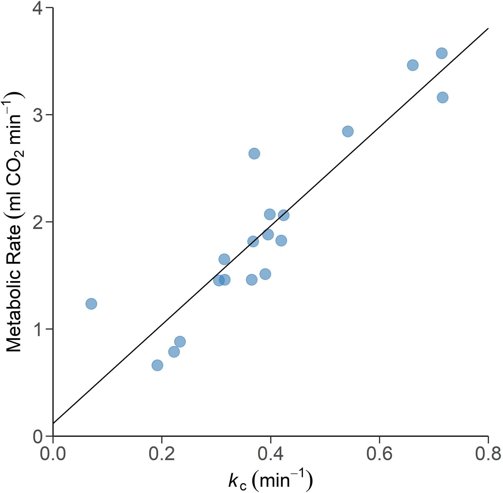 Extended Data Fig. 4