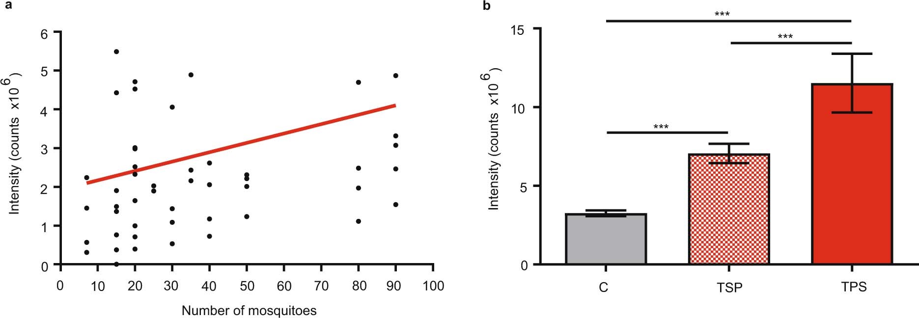 Extended Data Fig. 1