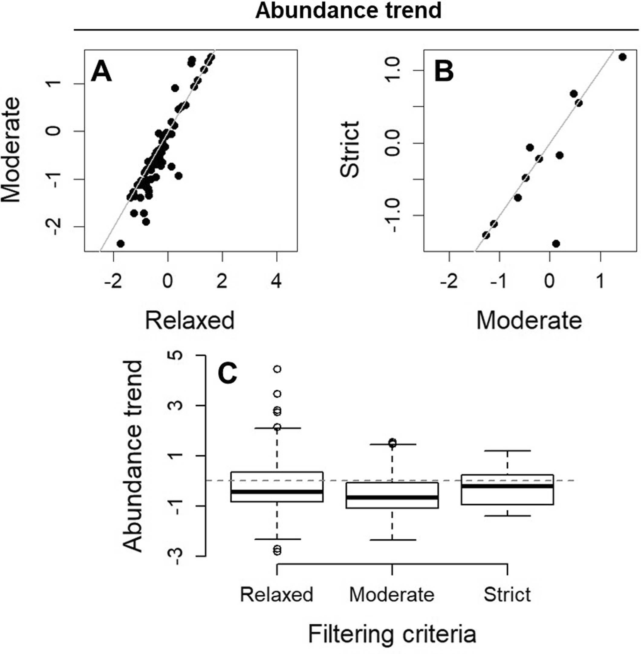 Extended Data Fig. 3