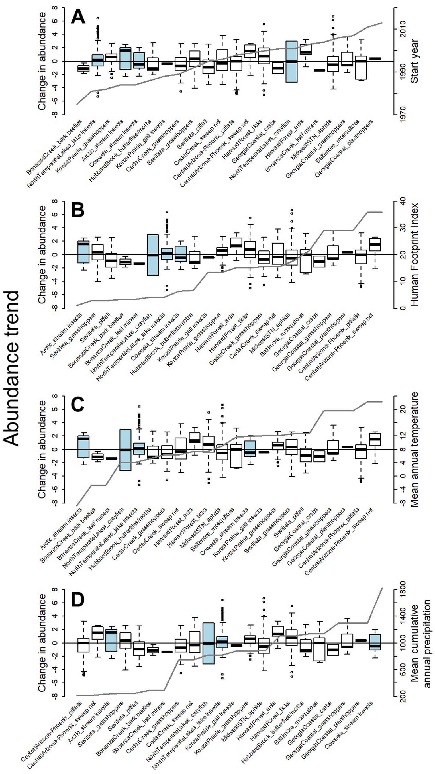 Extended Data Fig. 4