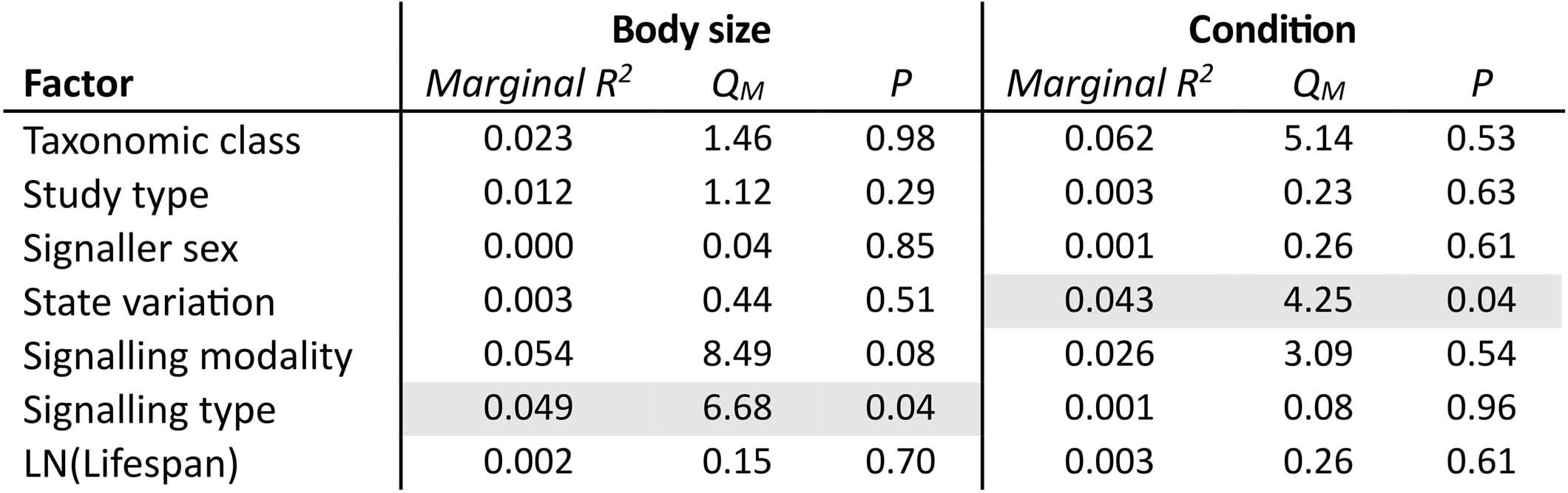 Extended Data Fig. 3