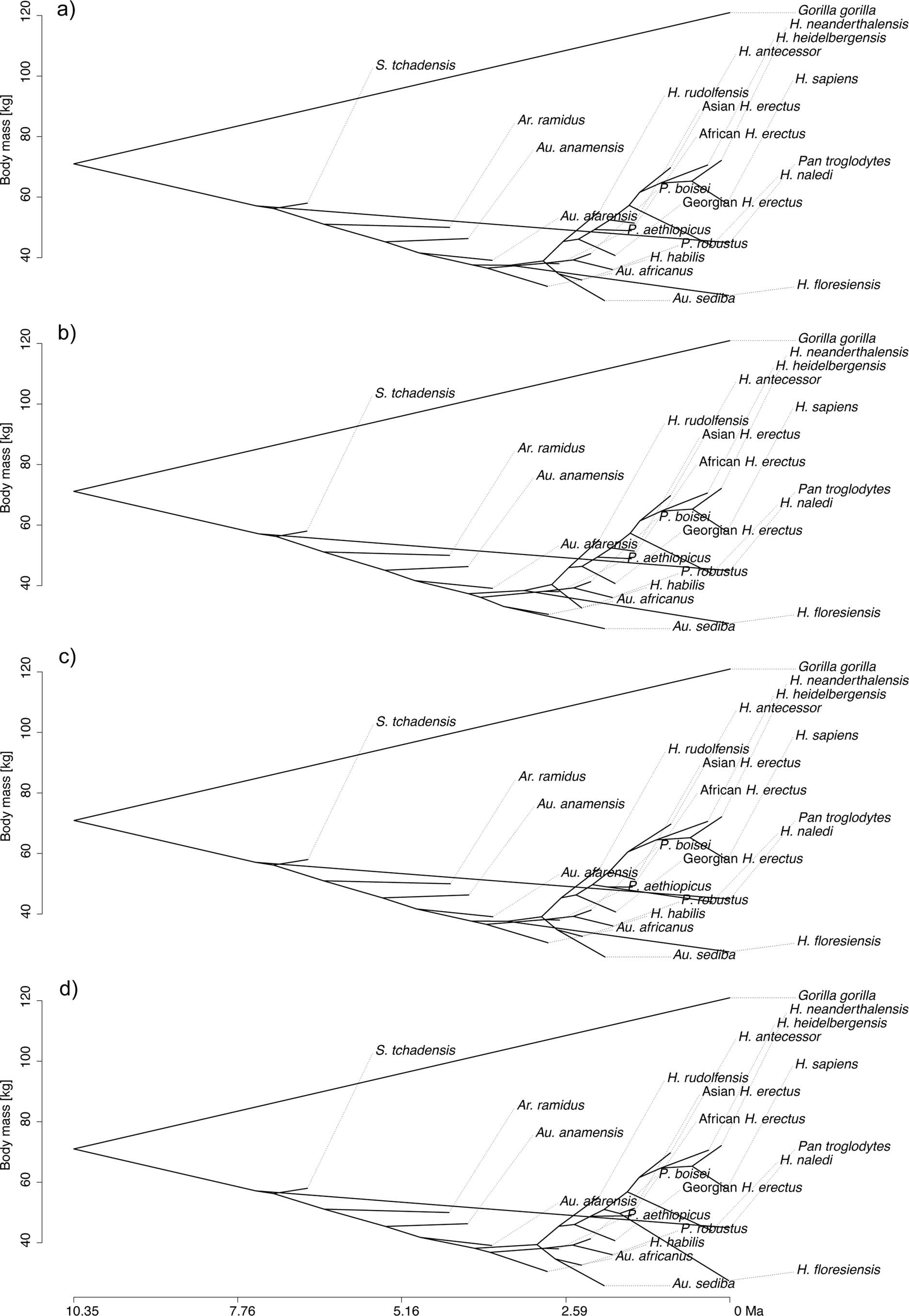 Extended Data Fig. 5