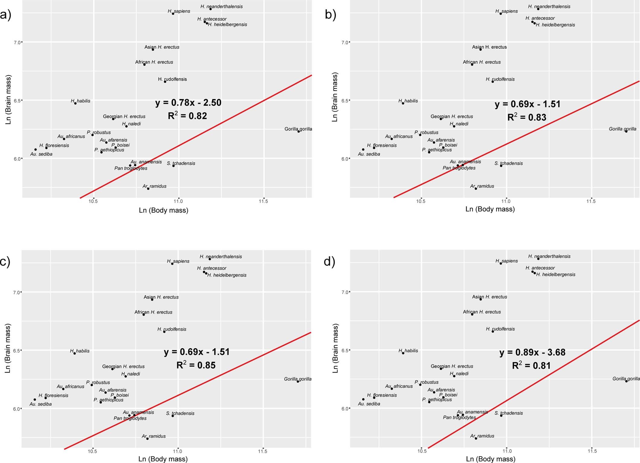 Extended Data Fig. 8