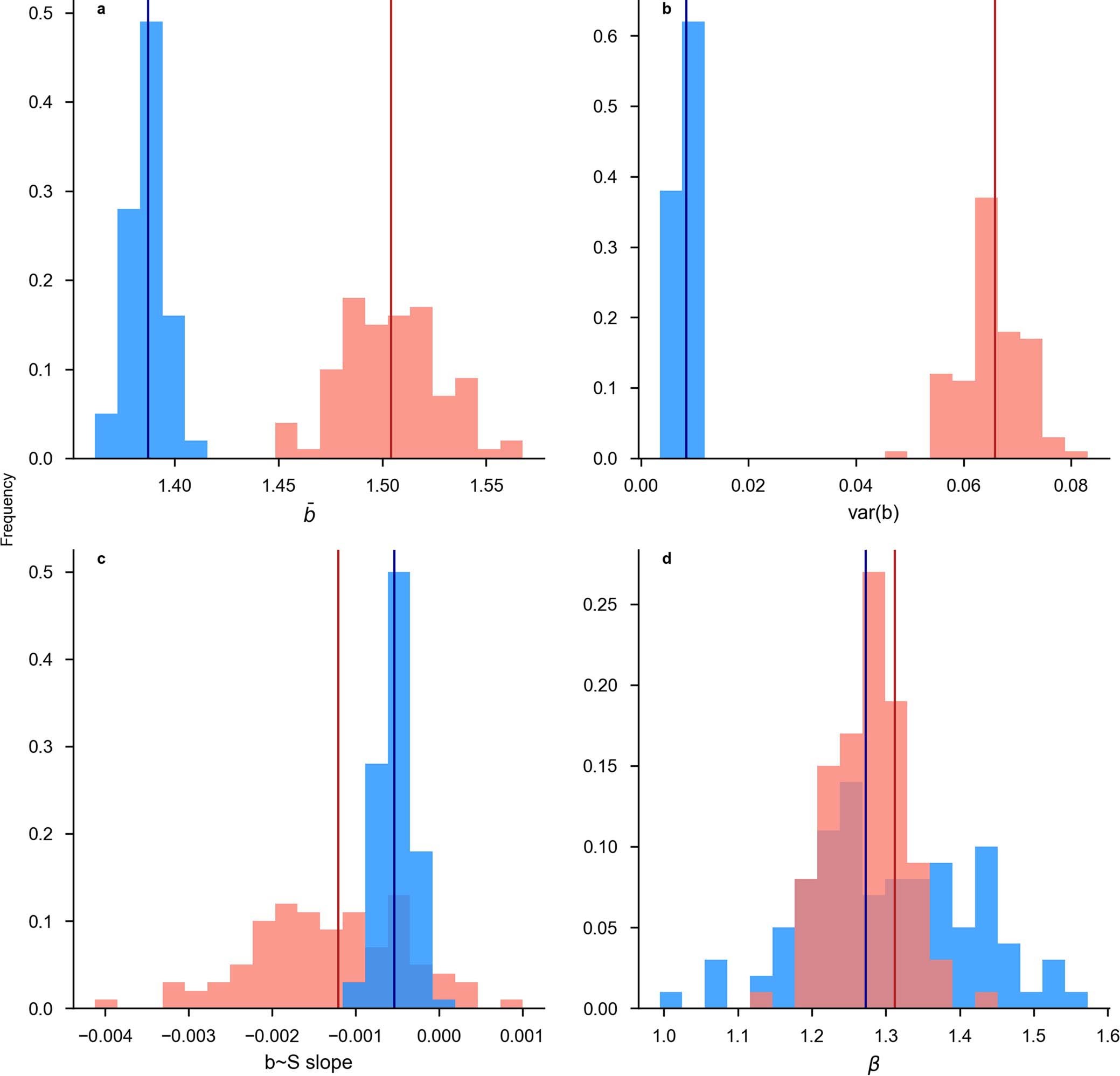 Extended Data Fig. 5