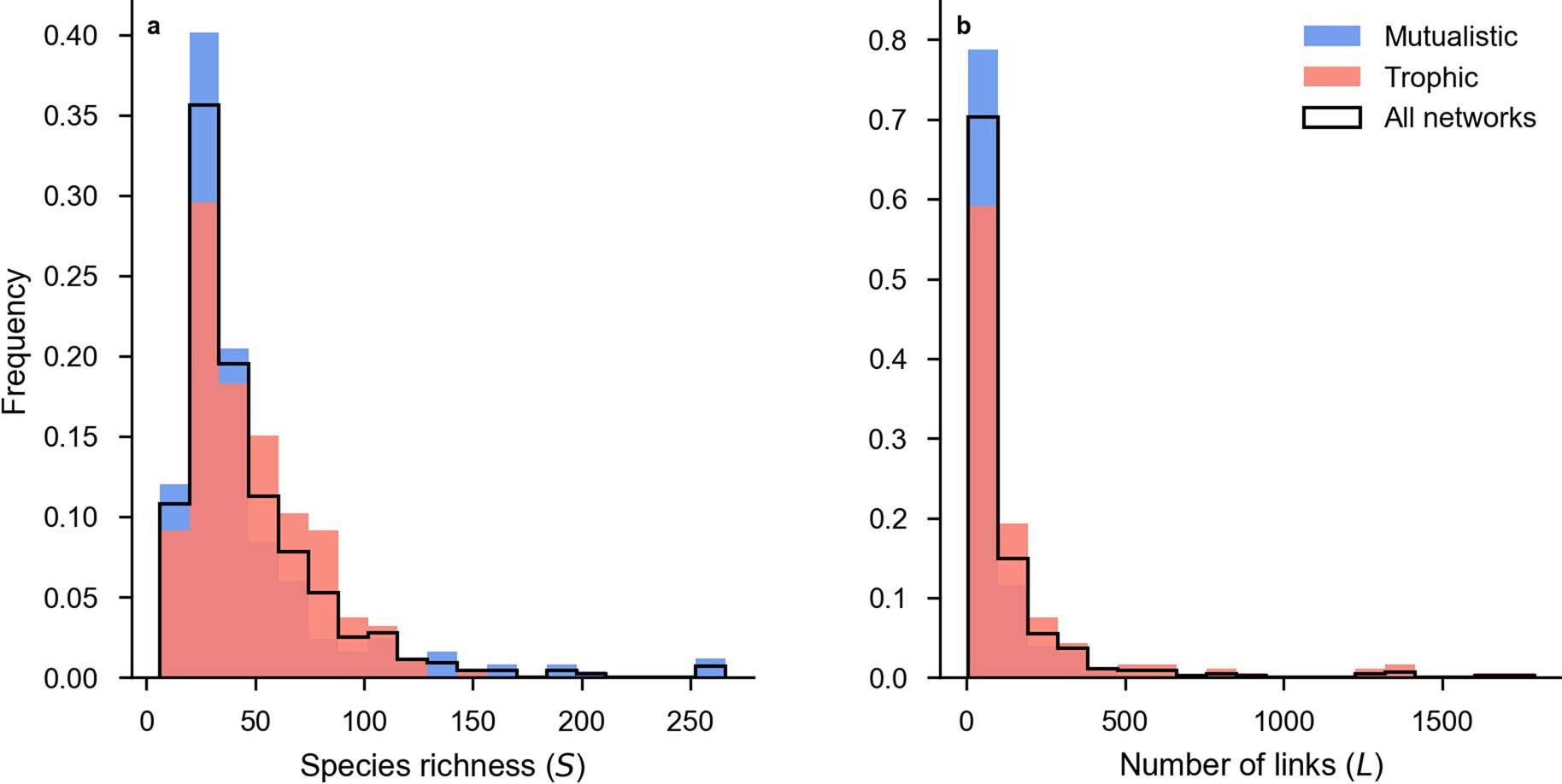 Extended Data Fig. 6