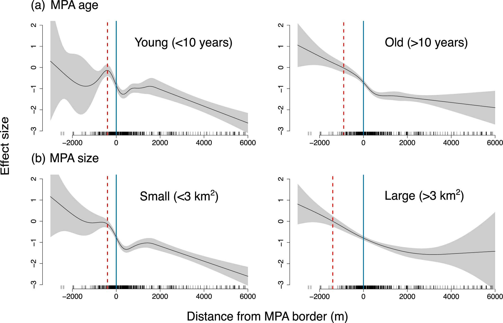 Extended Data Fig. 8
