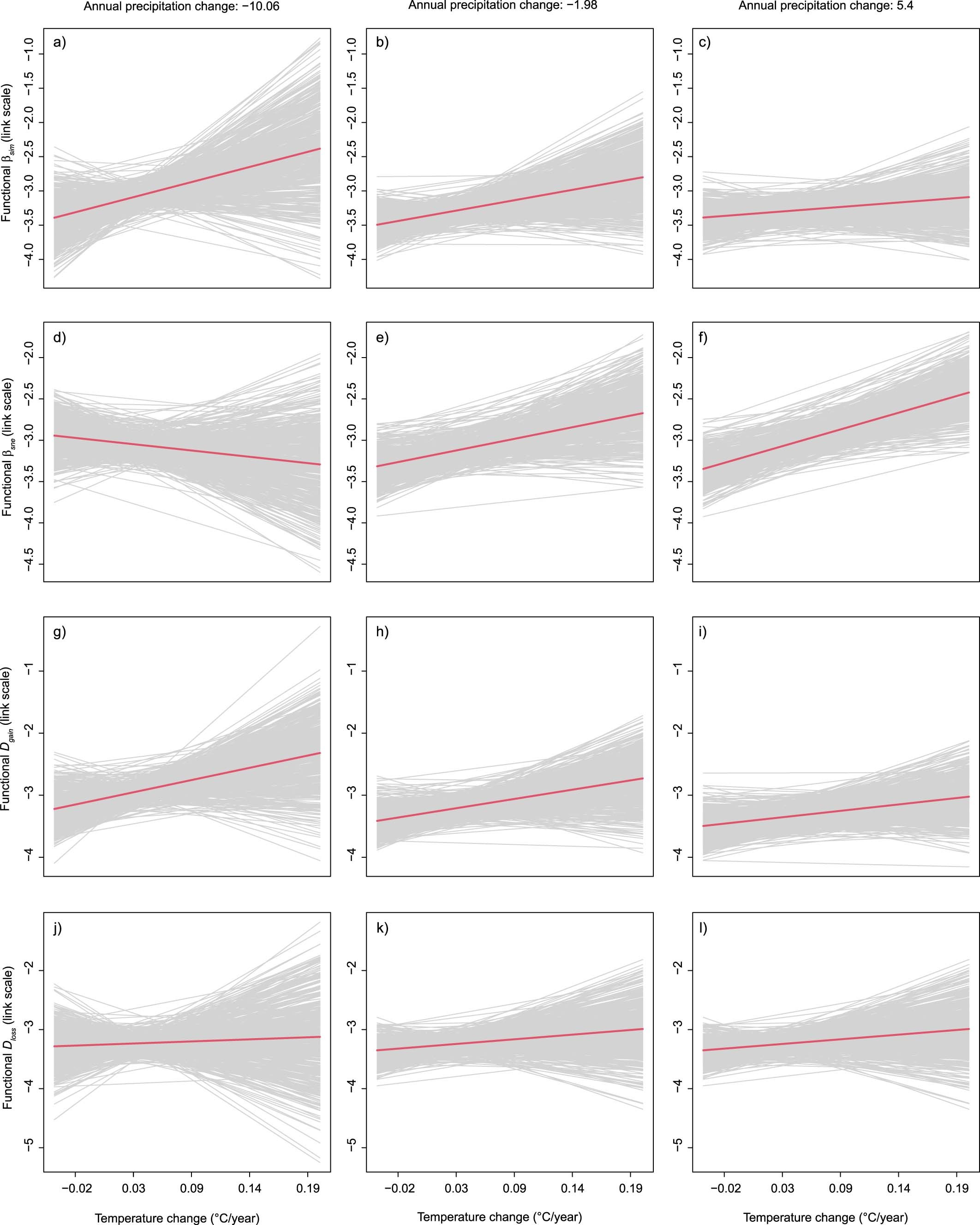 Extended Data Fig. 2