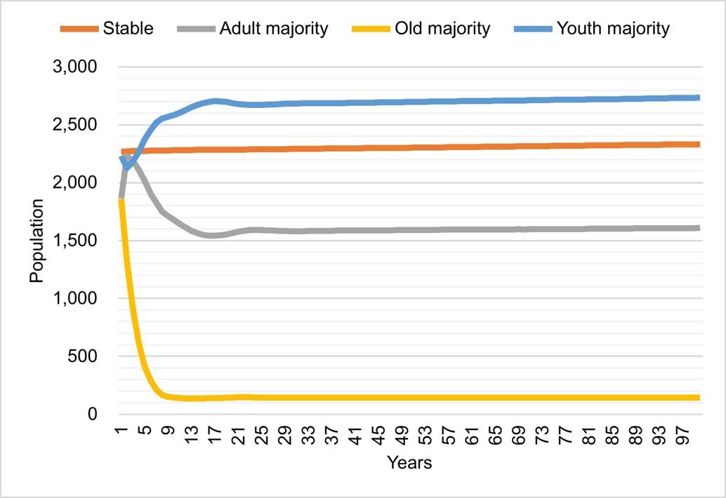 Extended Data Fig. 1