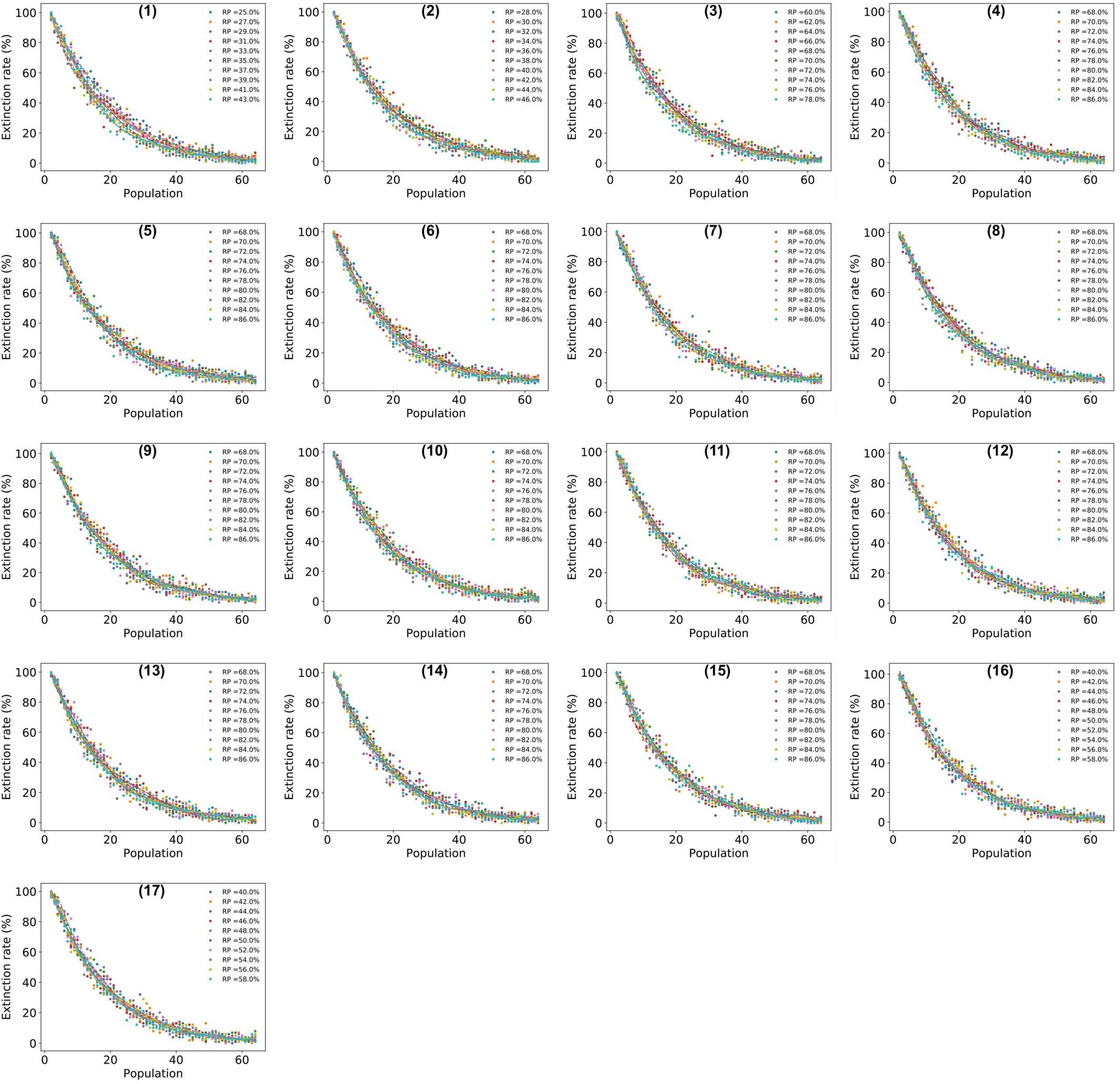 Extended Data Fig. 3