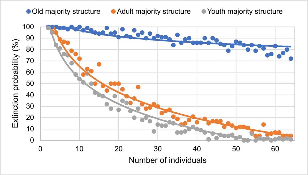 Extended Data Fig. 4