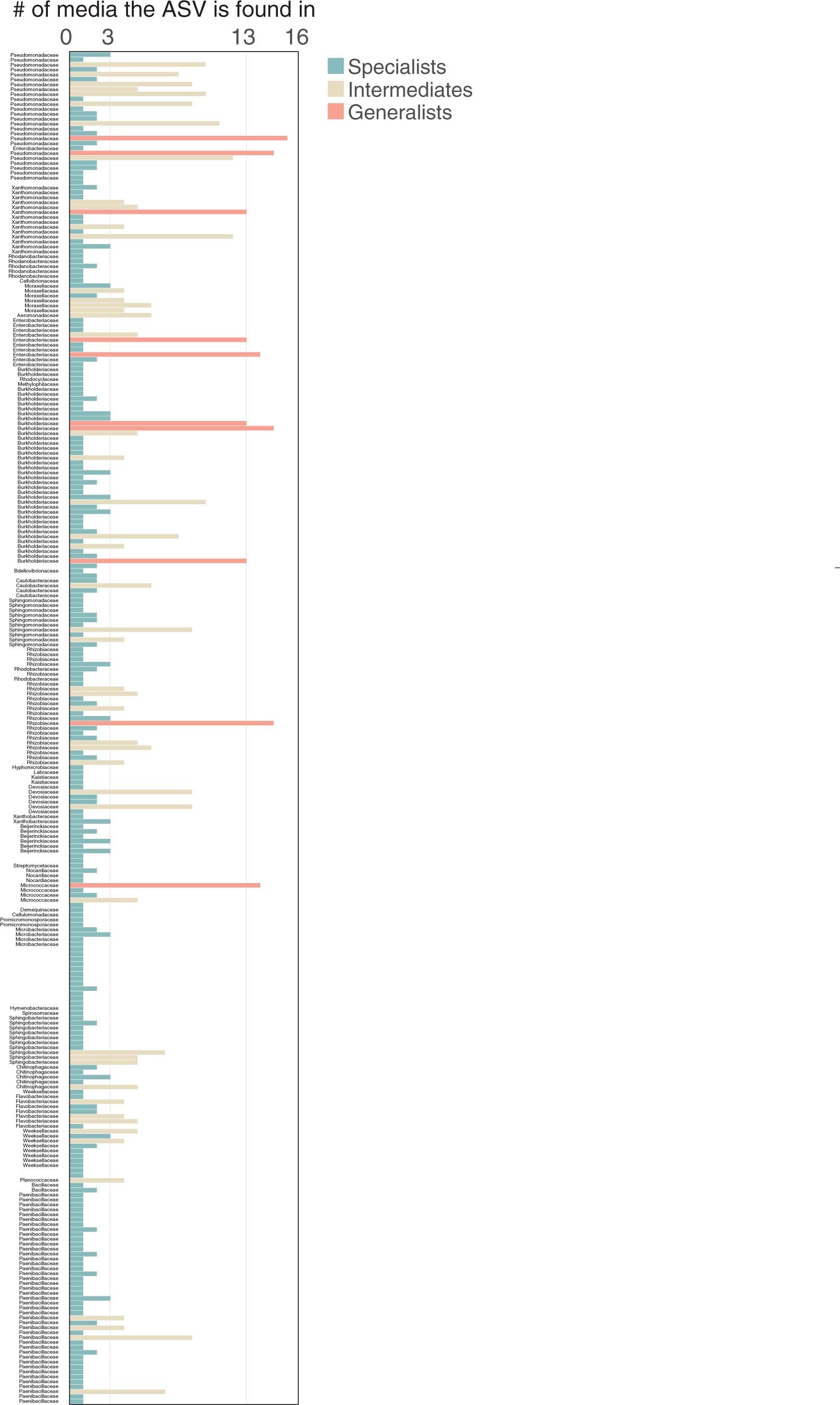 Extended Data Fig. 8