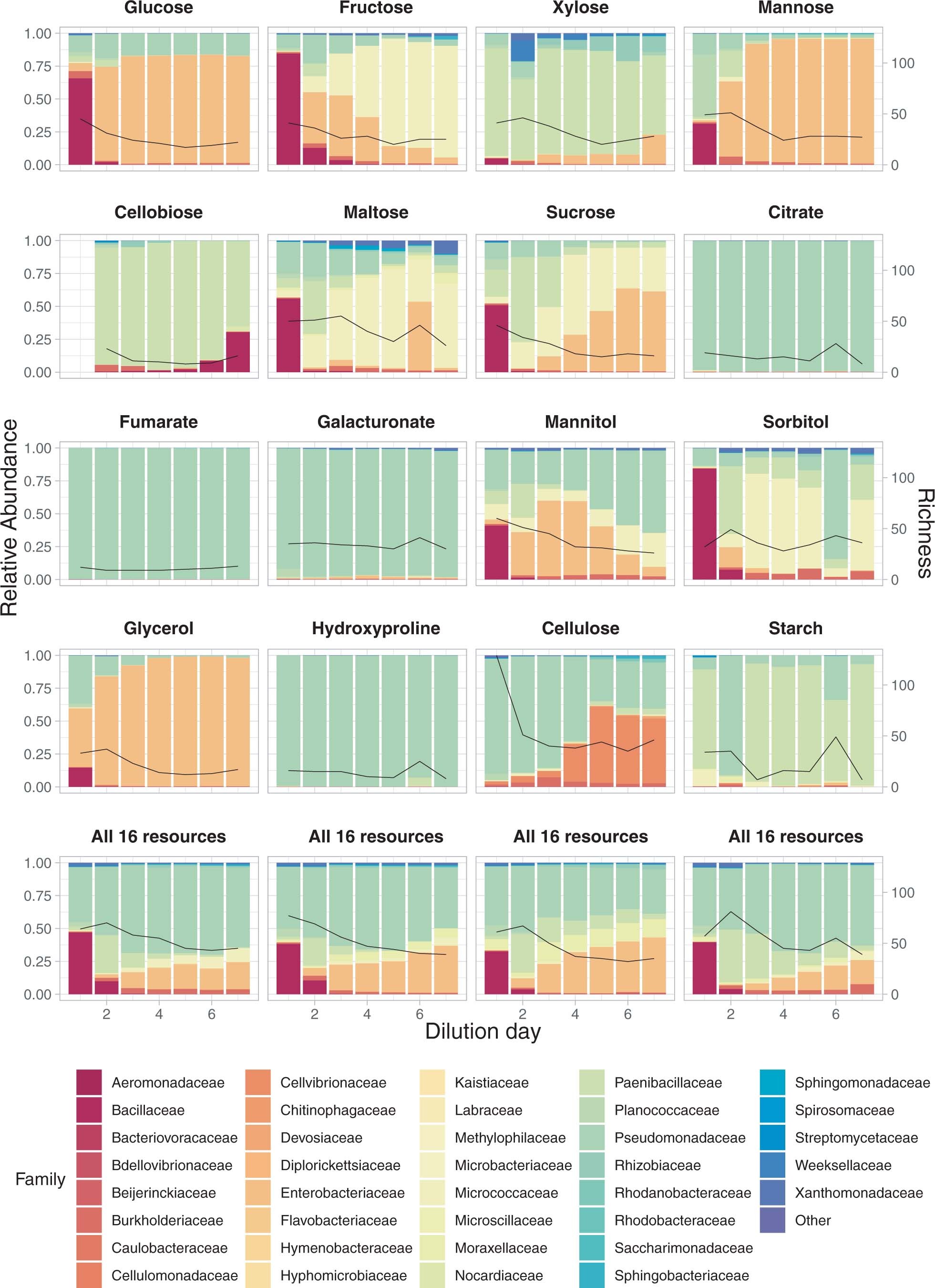 Extended Data Fig. 1