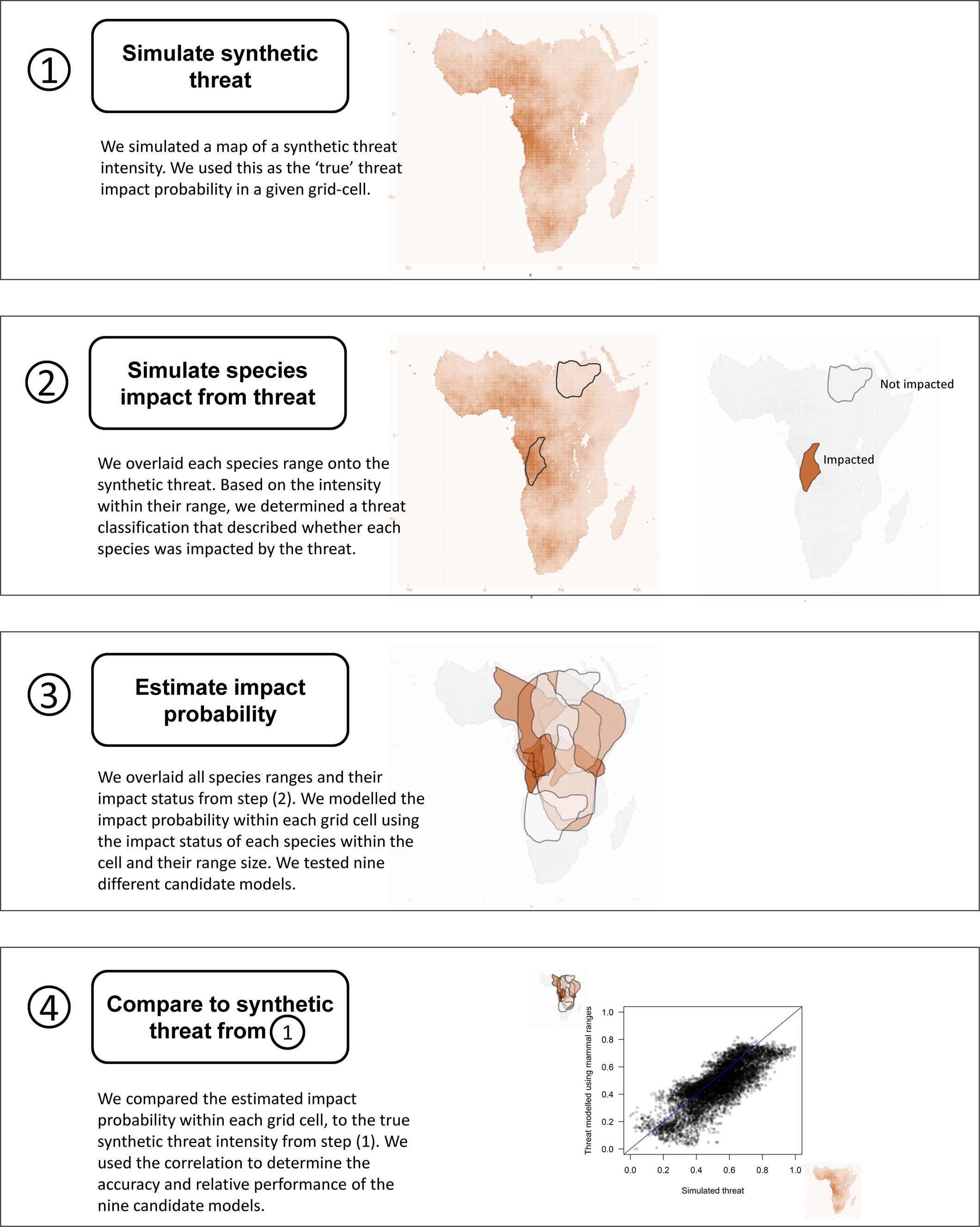 Extended Data Fig. 1