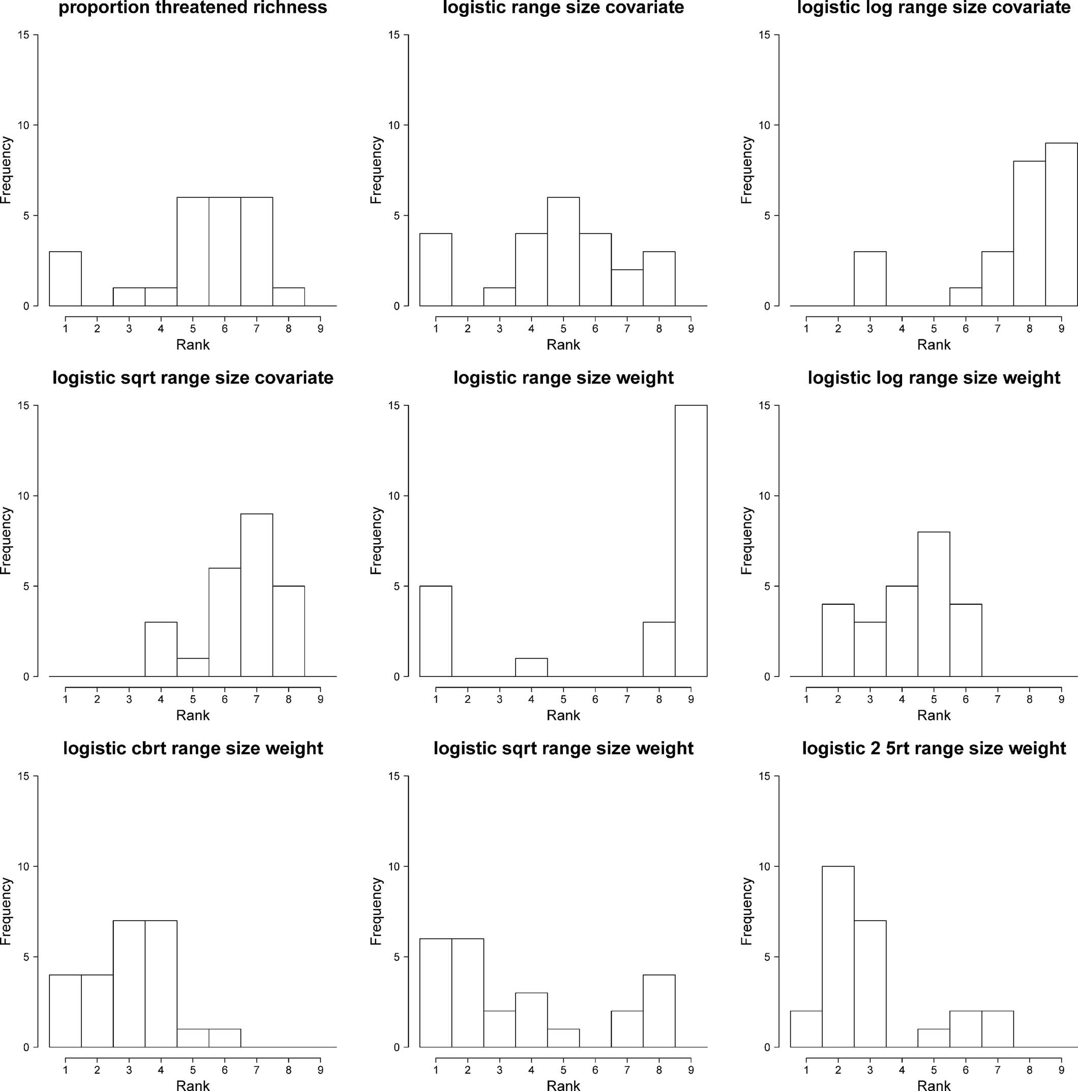 Extended Data Fig. 2