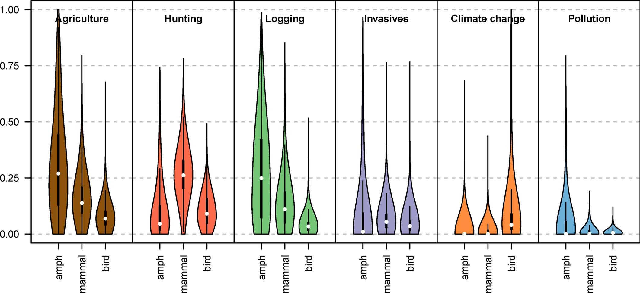 Extended Data Fig. 3
