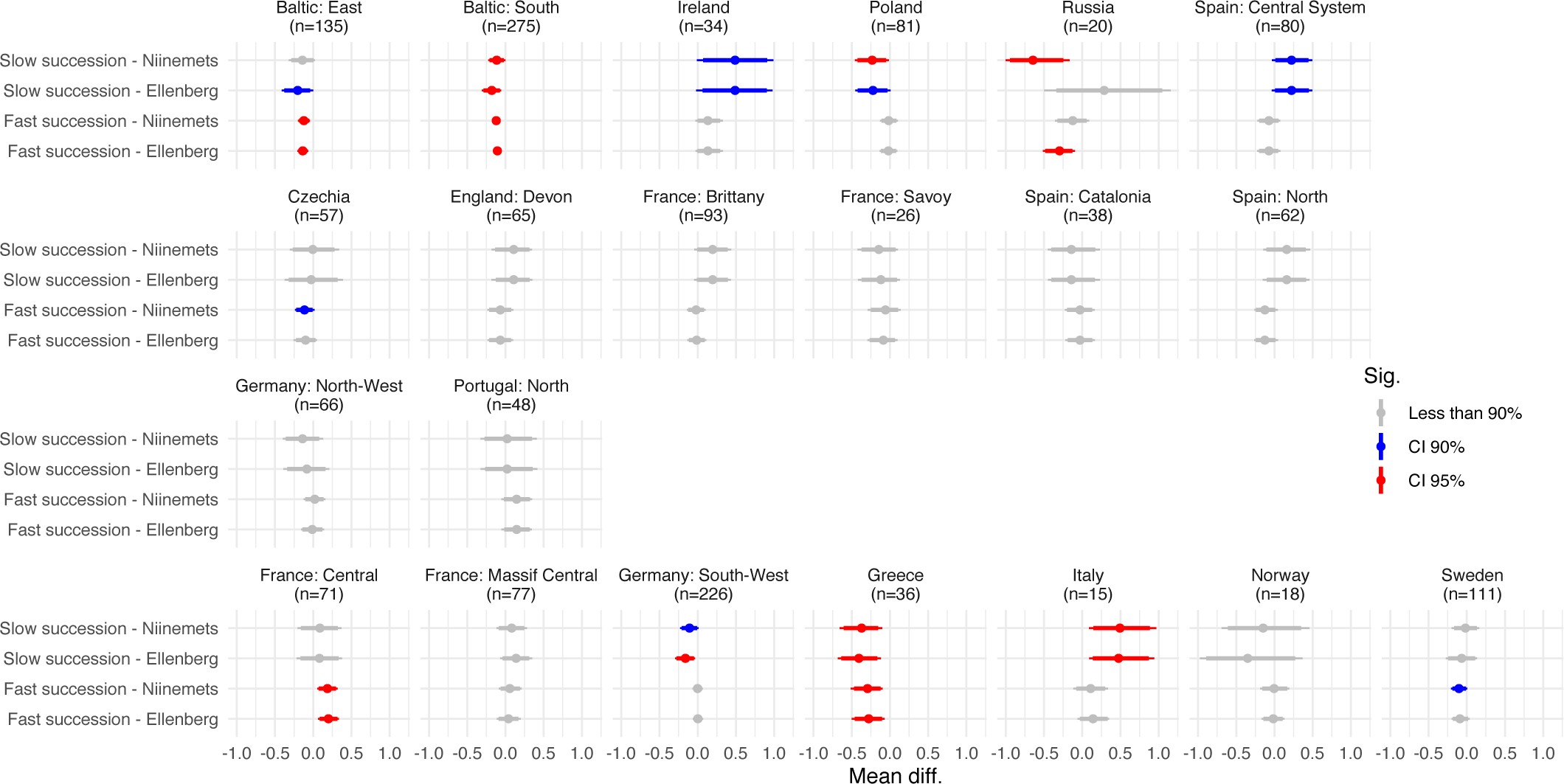 Extended Data Fig. 1