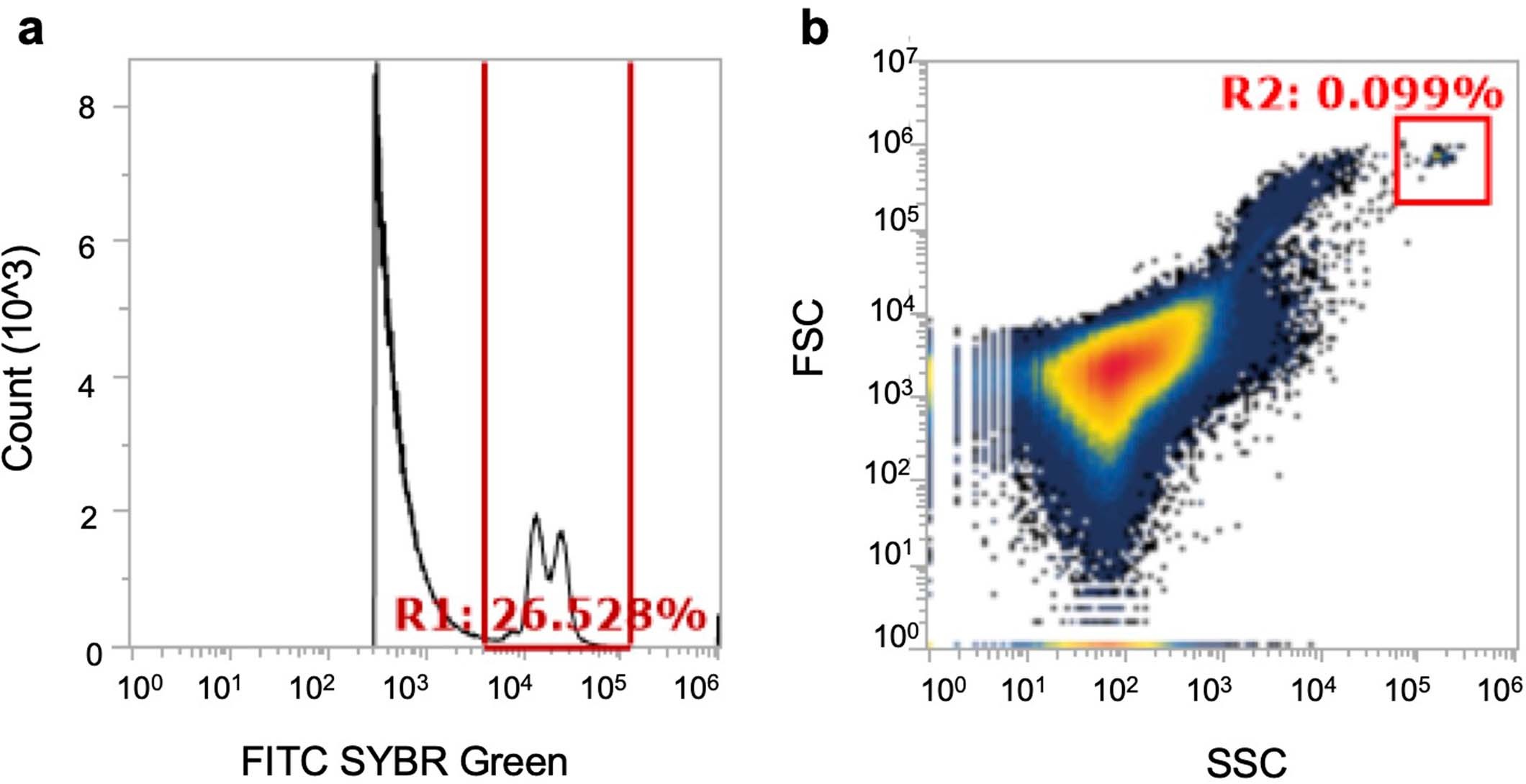 Extended Data Fig. 5