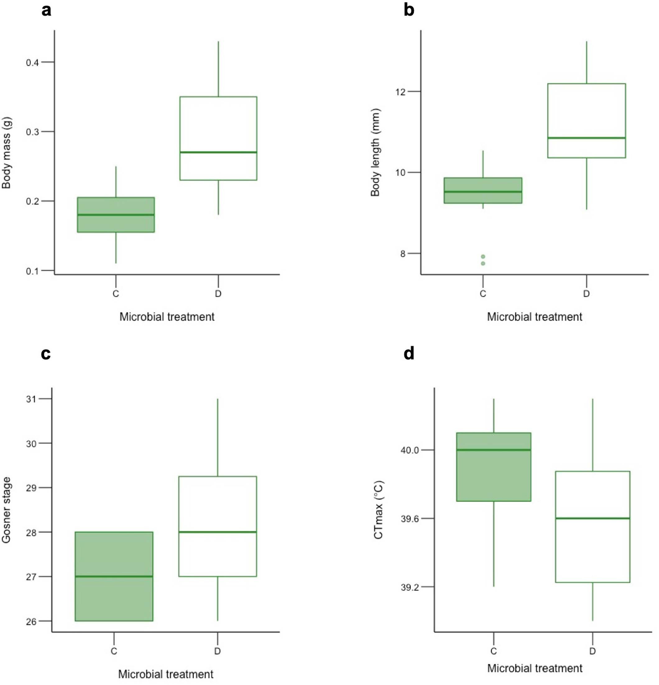Extended Data Fig. 8