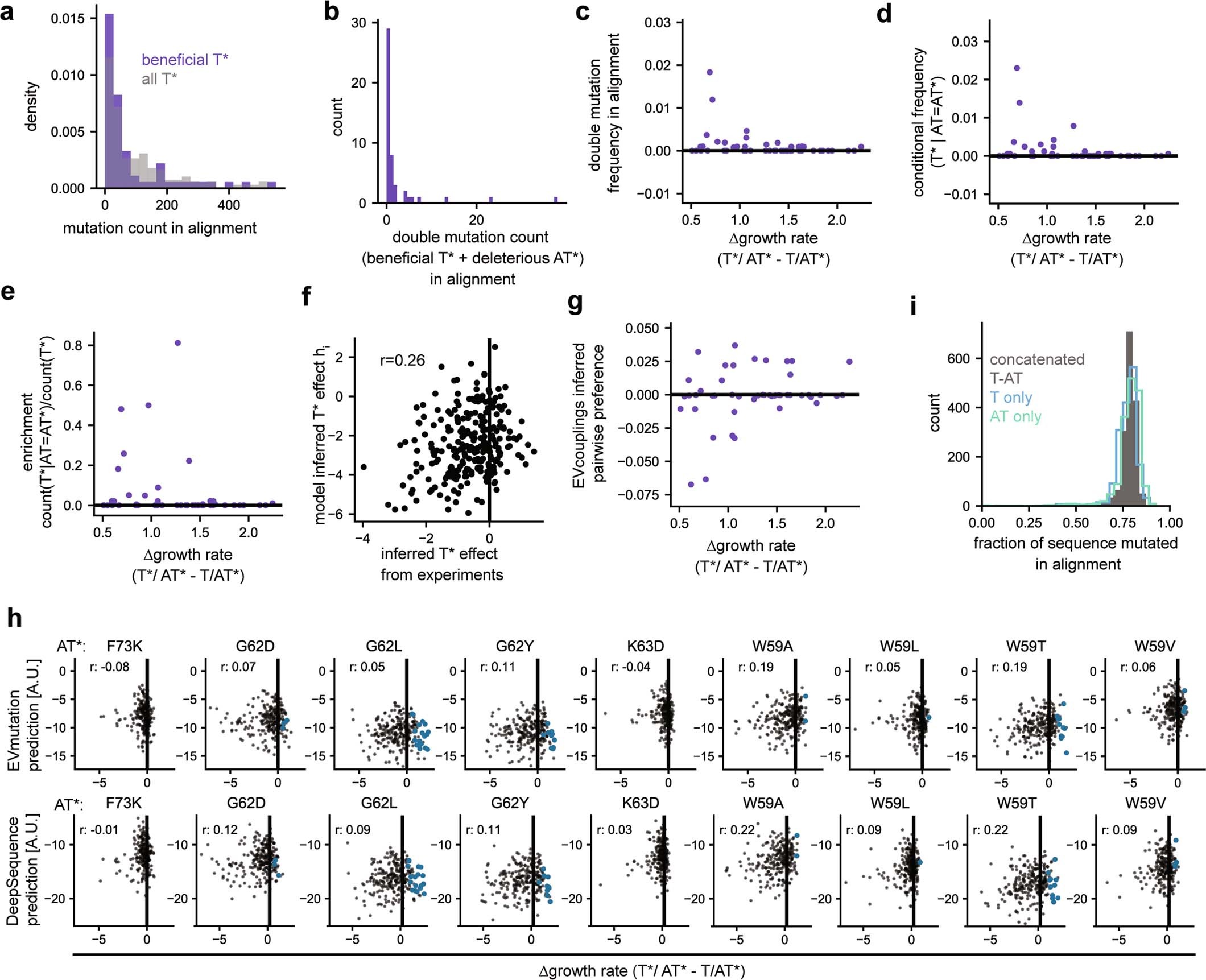 Extended Data Fig. 6