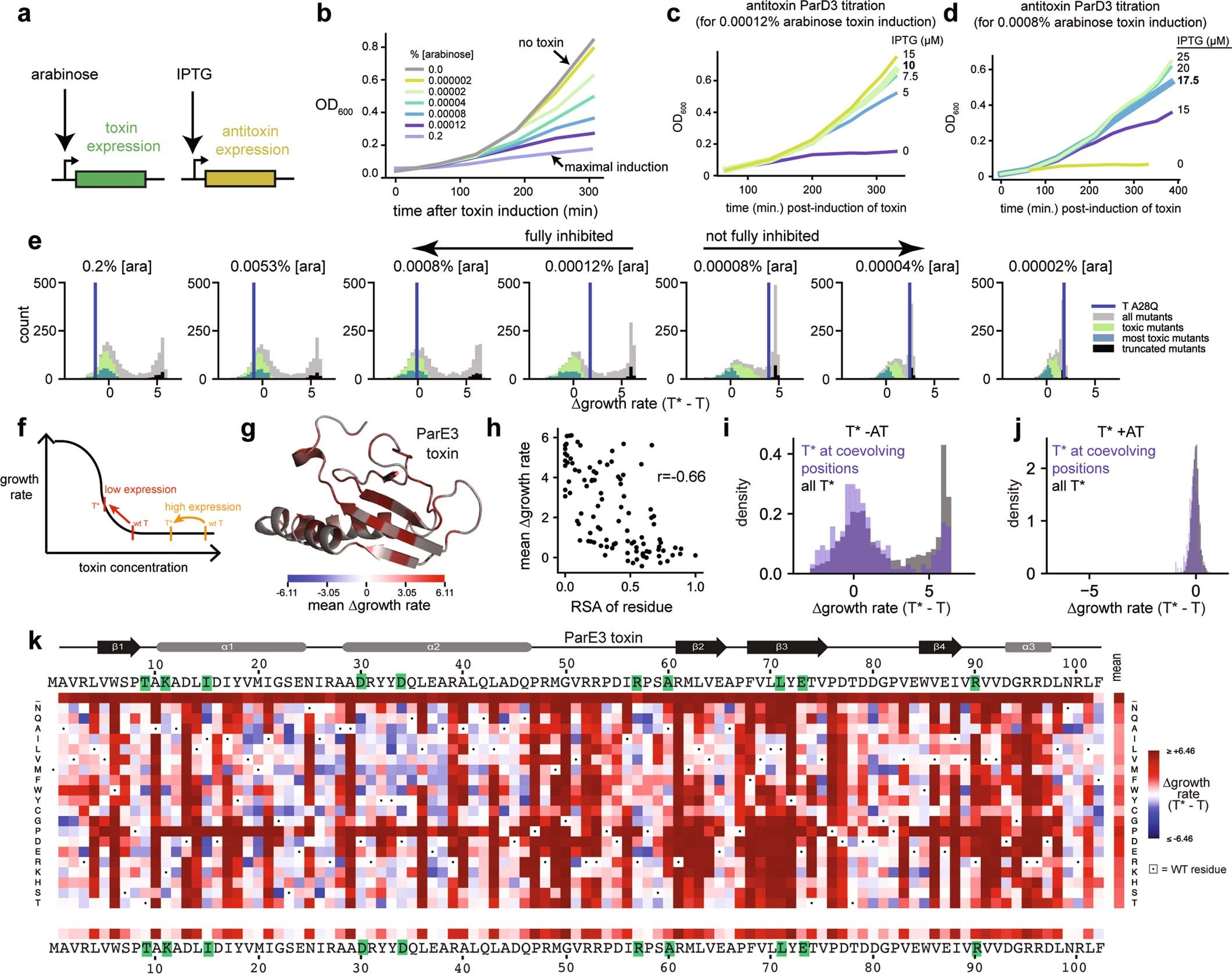 Extended Data Fig. 2