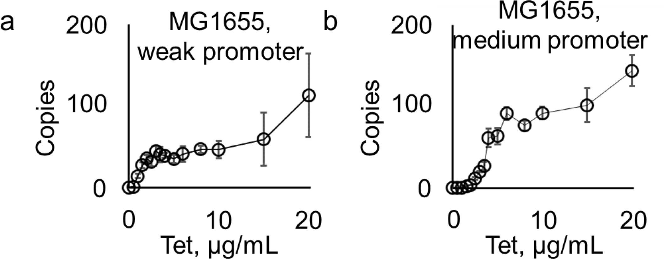 Extended Data Fig. 6