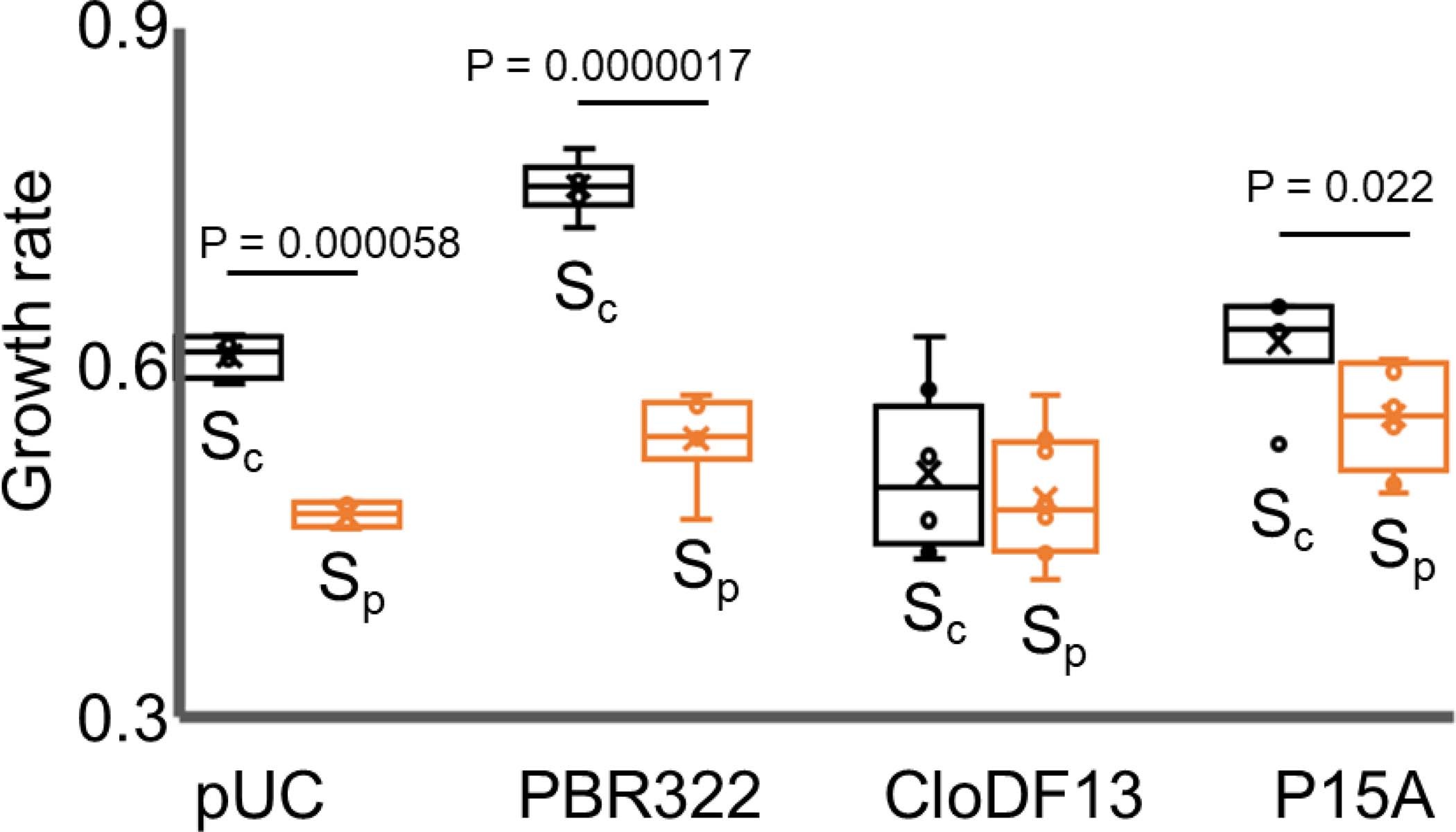 Extended Data Fig. 7