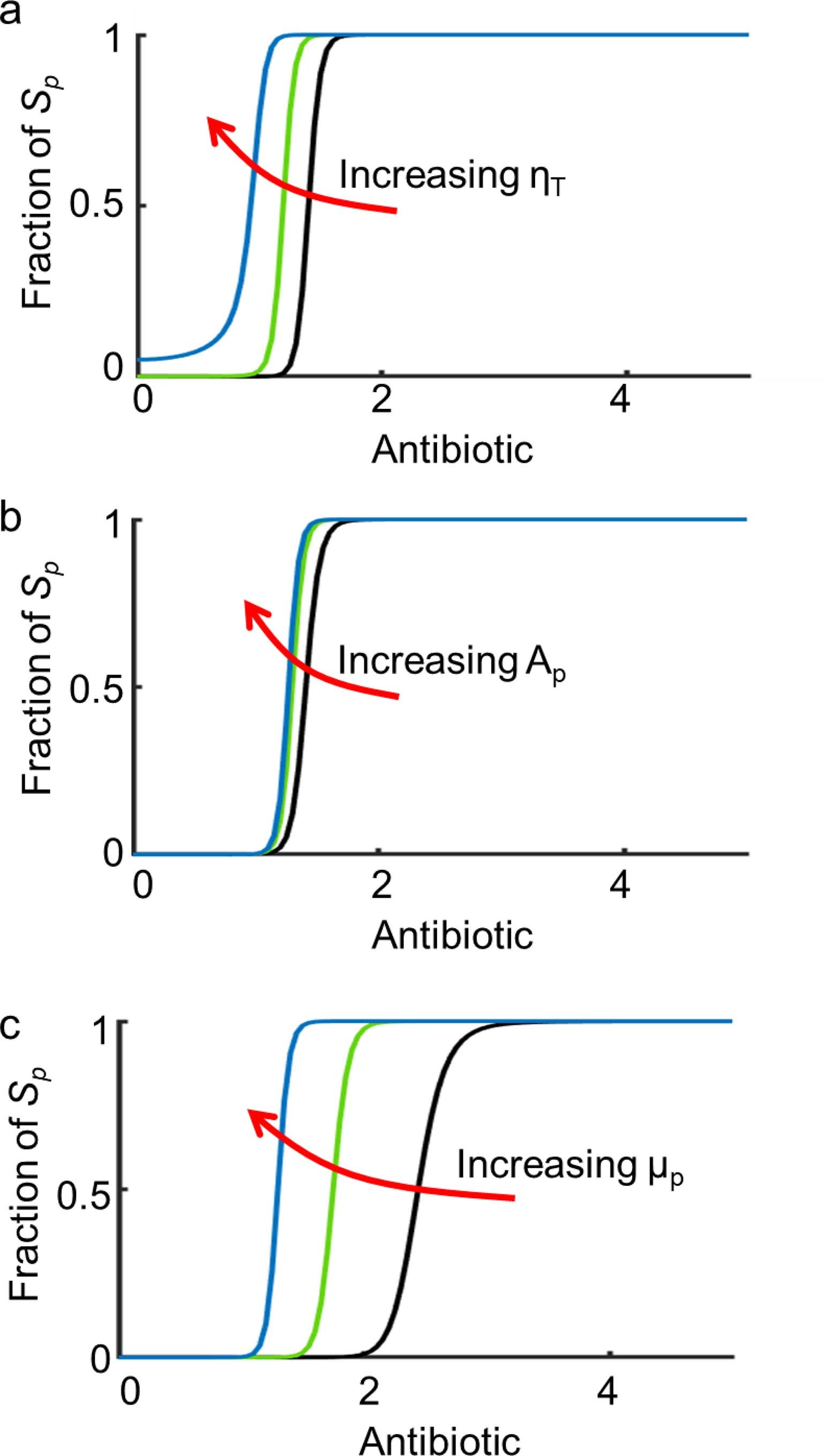 Extended Data Fig. 1