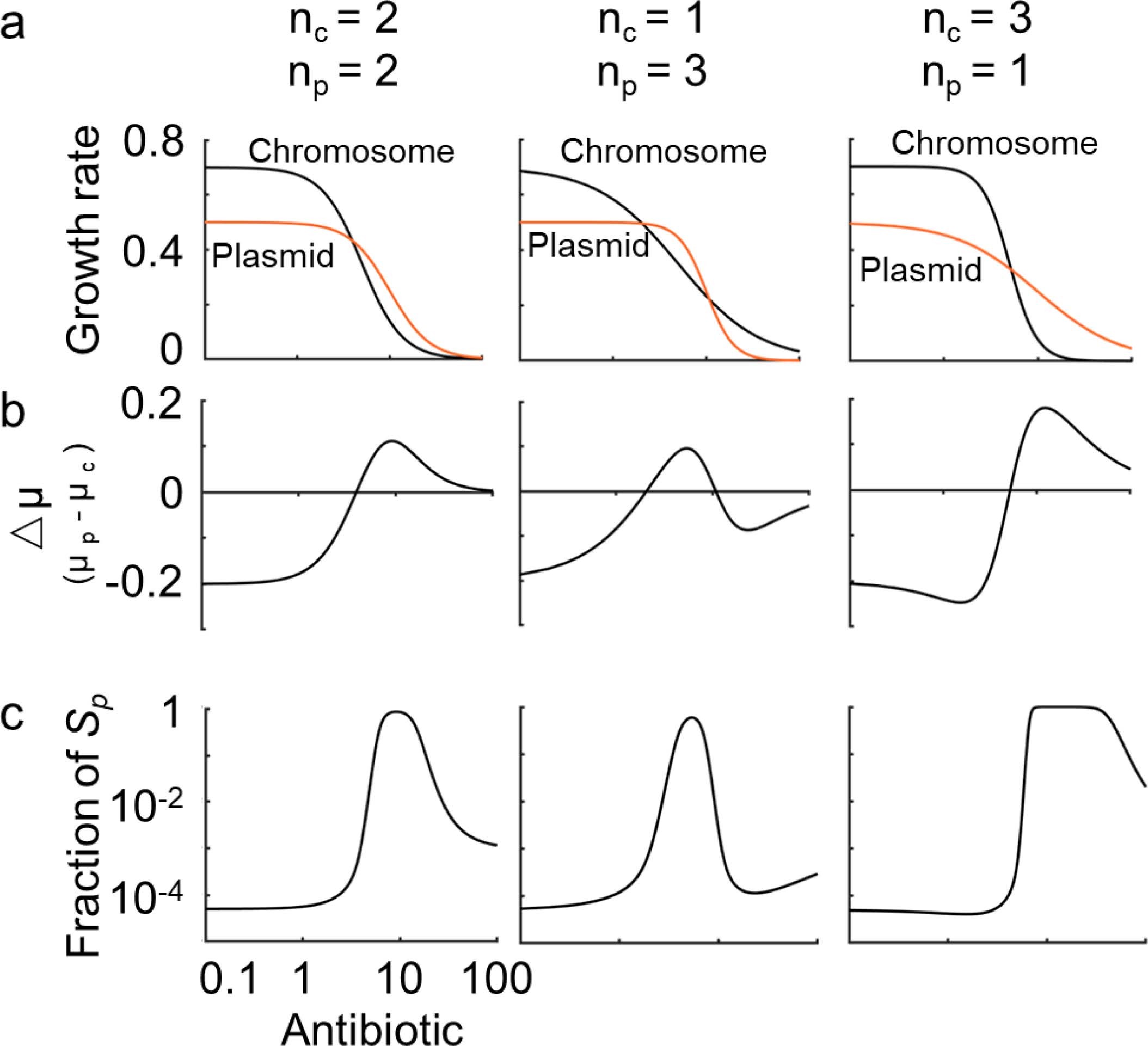 Extended Data Fig. 2