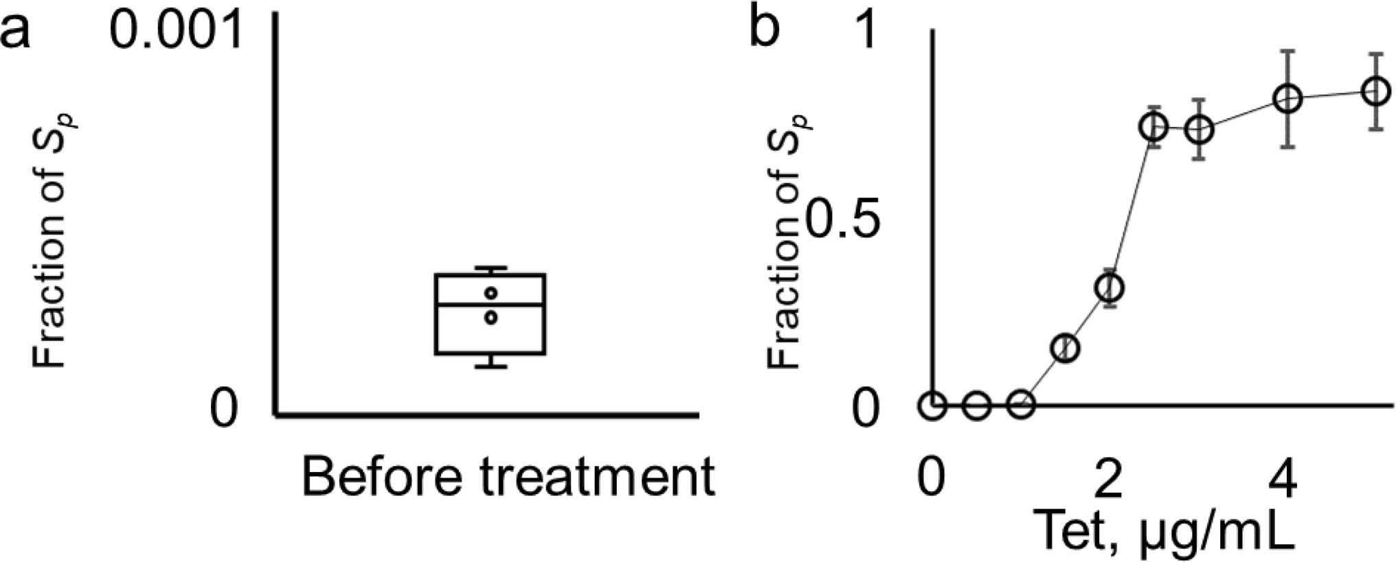 Extended Data Fig. 3