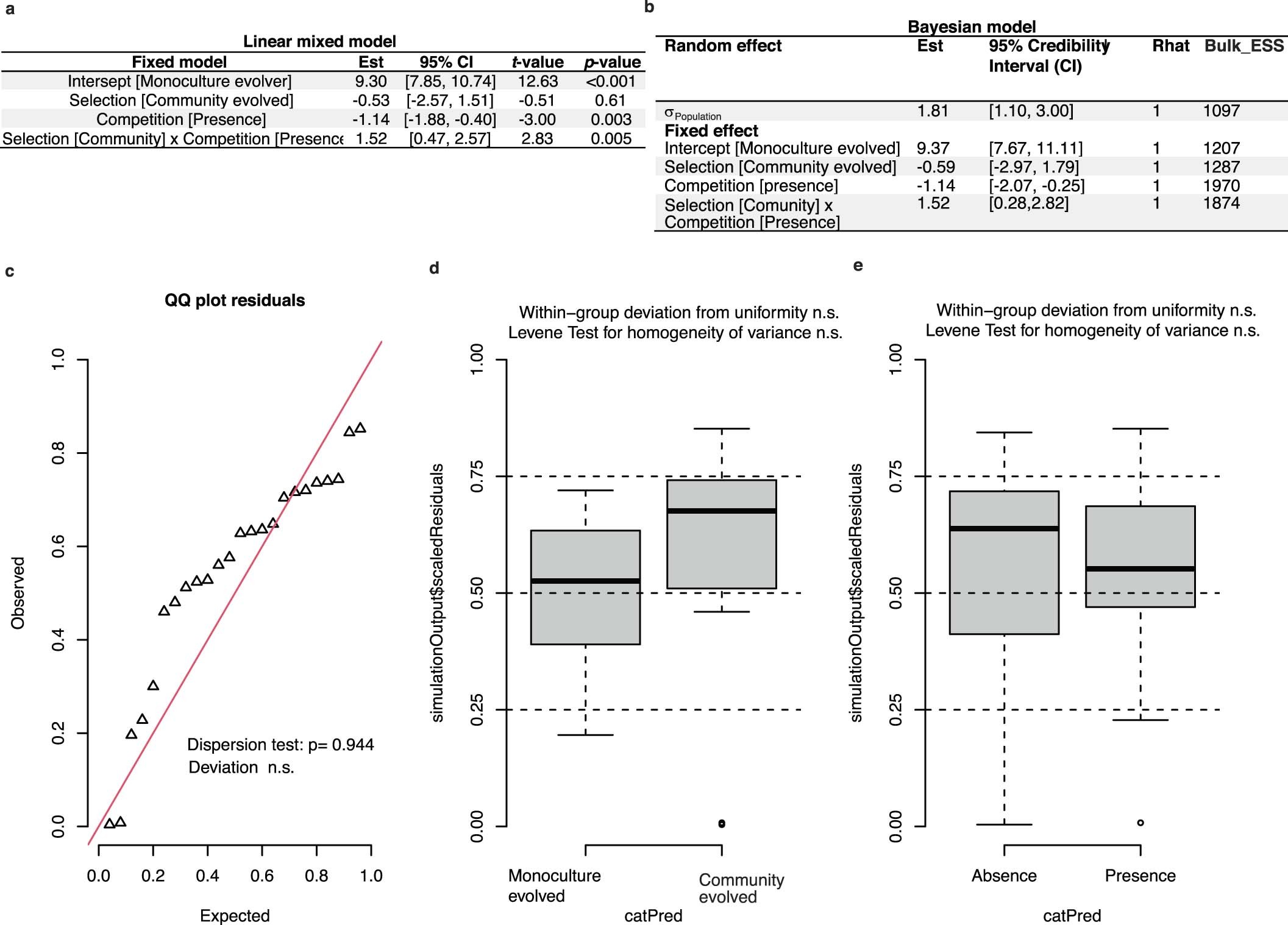 Extended Data Fig. 6