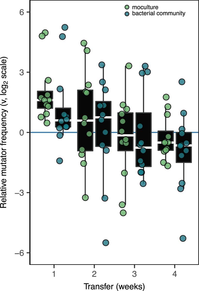 Extended Data Fig. 3