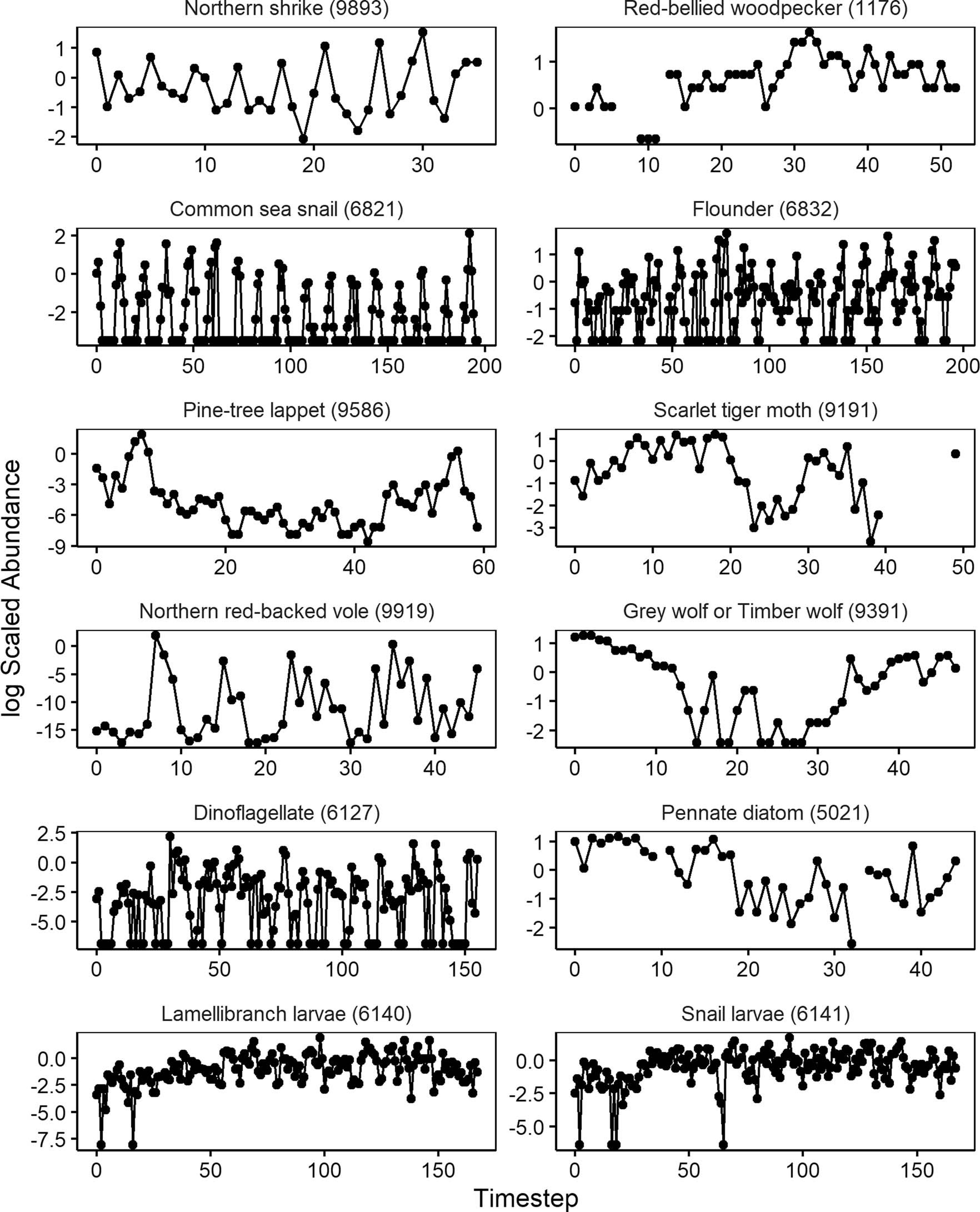 Extended Data Fig. 6