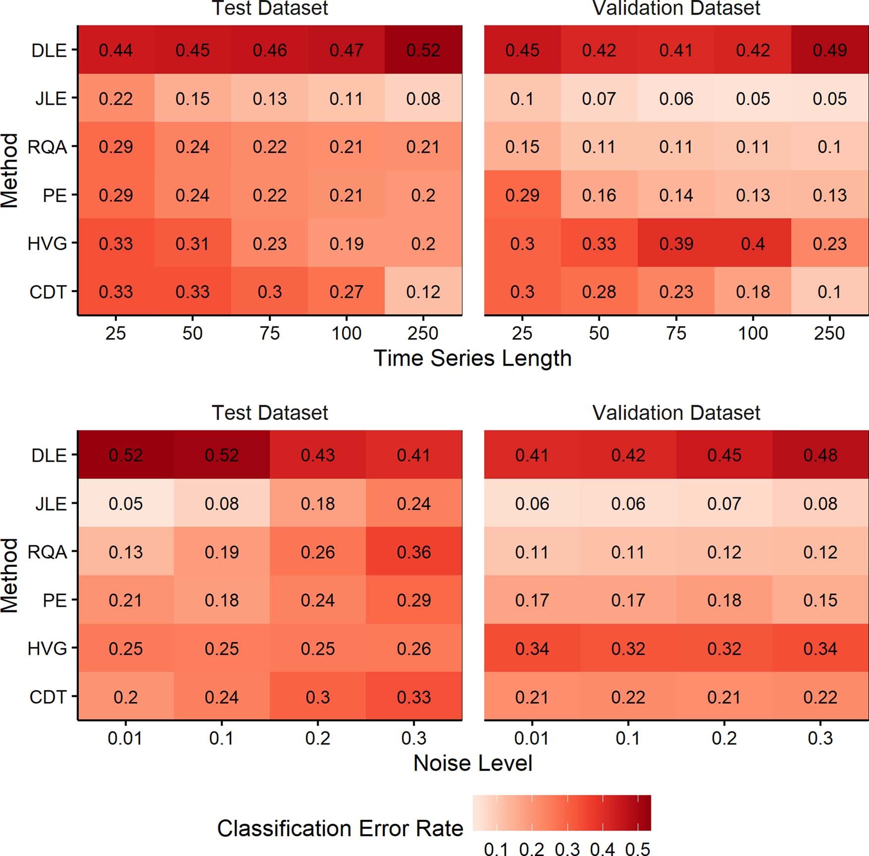 Extended Data Fig. 1
