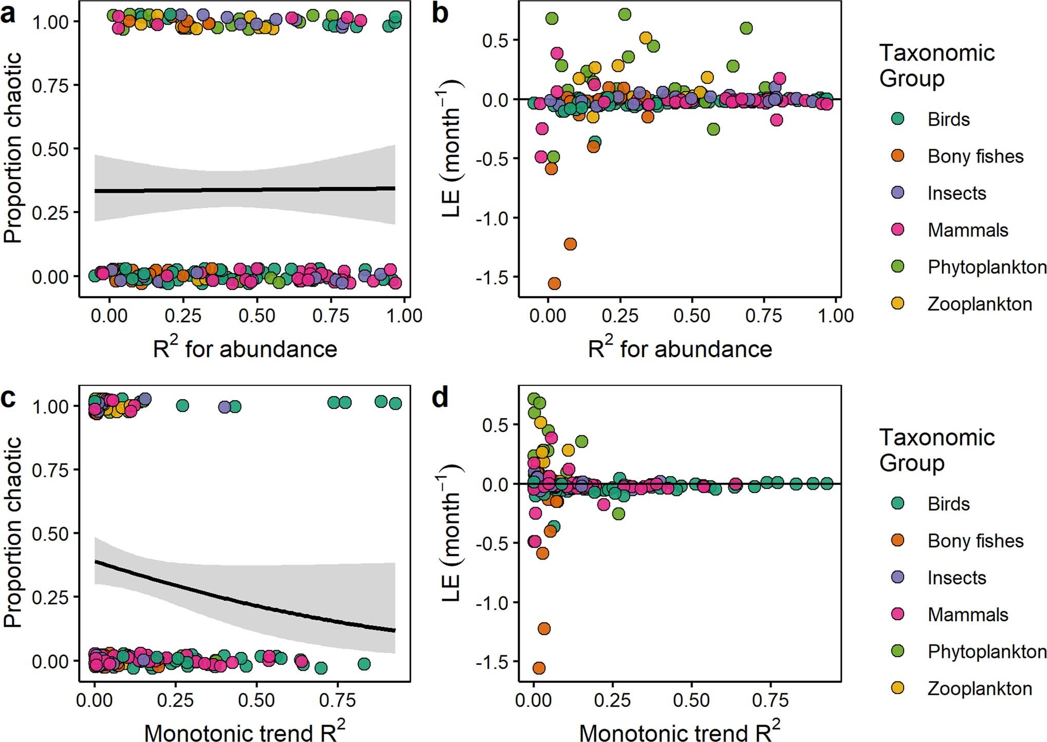 Extended Data Fig. 2