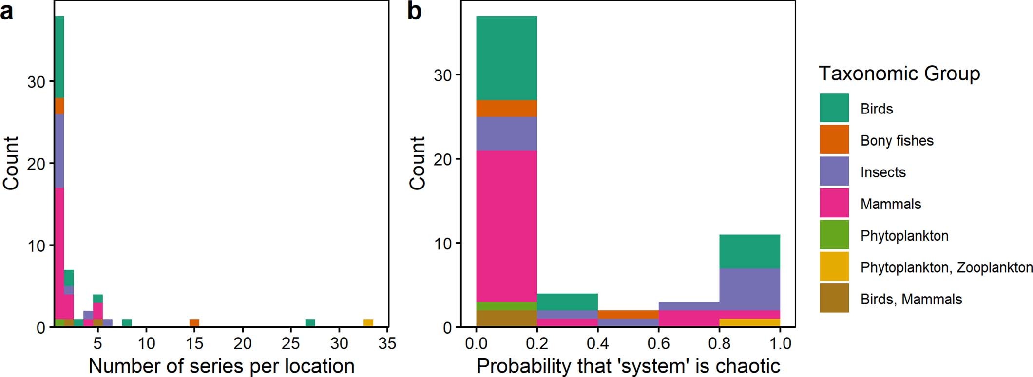 Extended Data Fig. 4