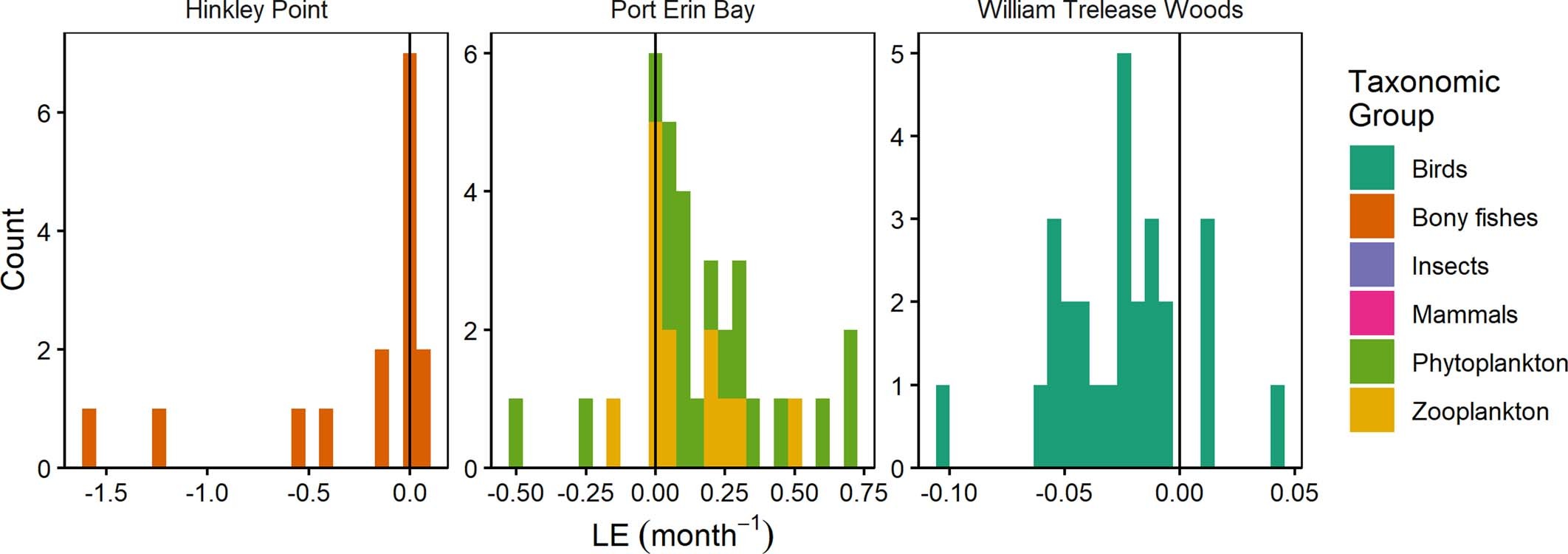 Extended Data Fig. 5